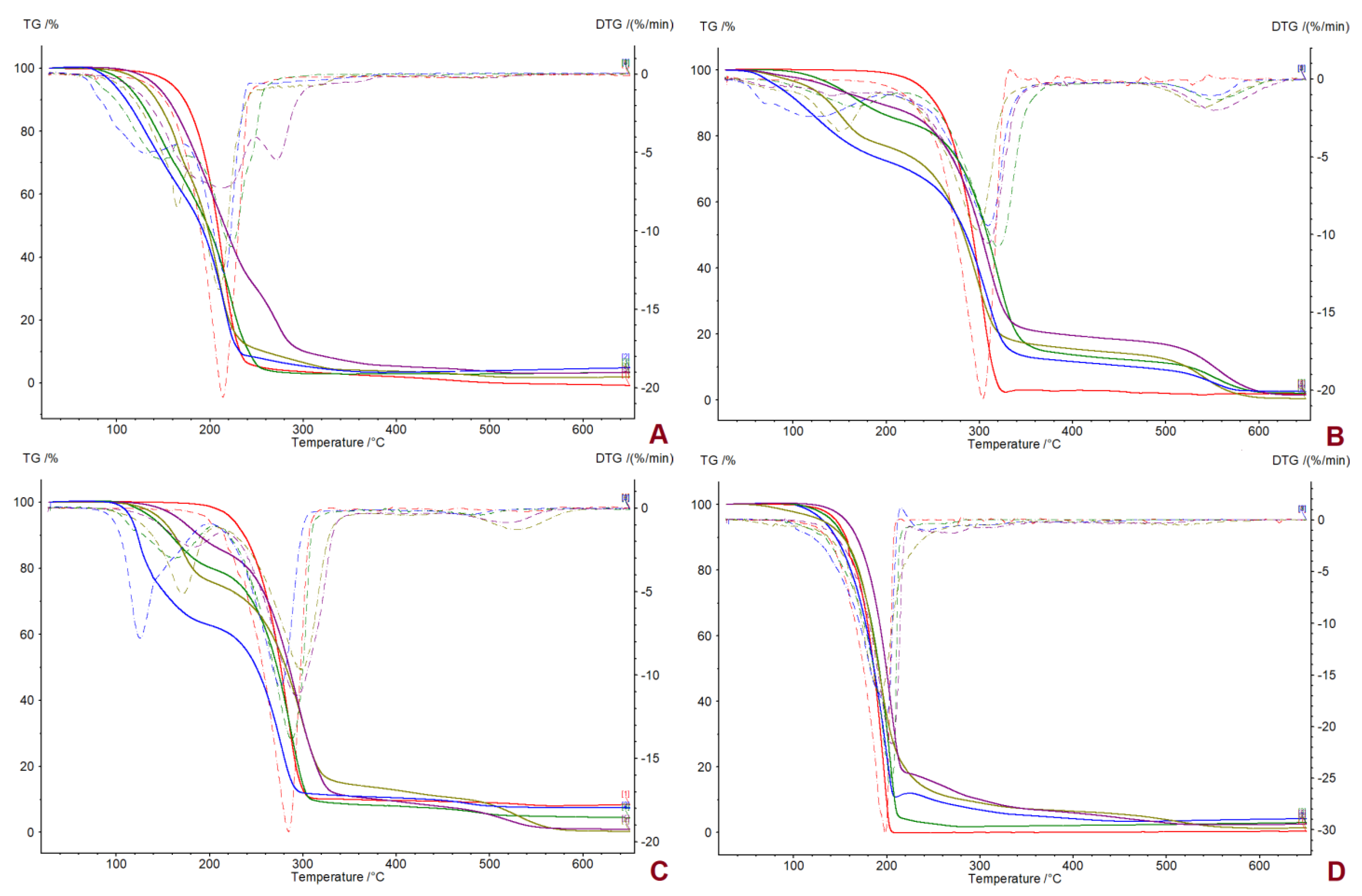 Ijms 23 13863 g001 Ijms 23 13863 g001