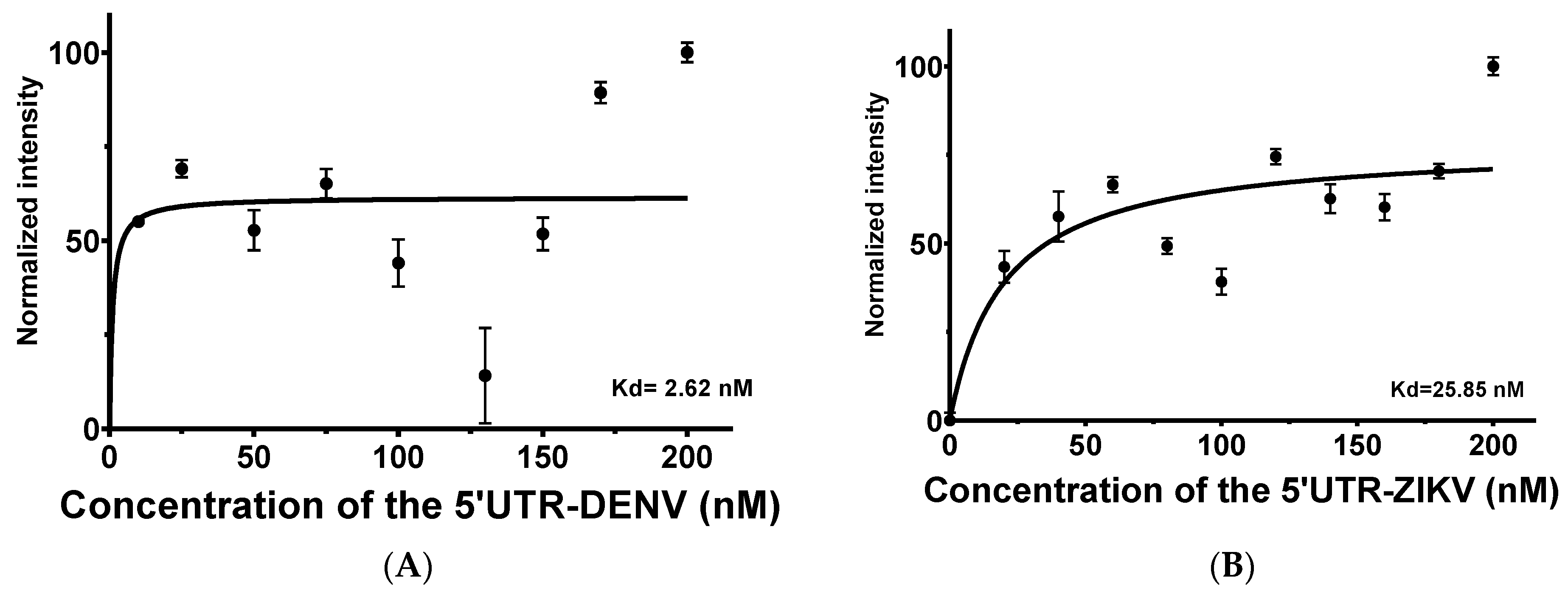 Ijms 23 13866 g004 Ijms 23 13866 g004