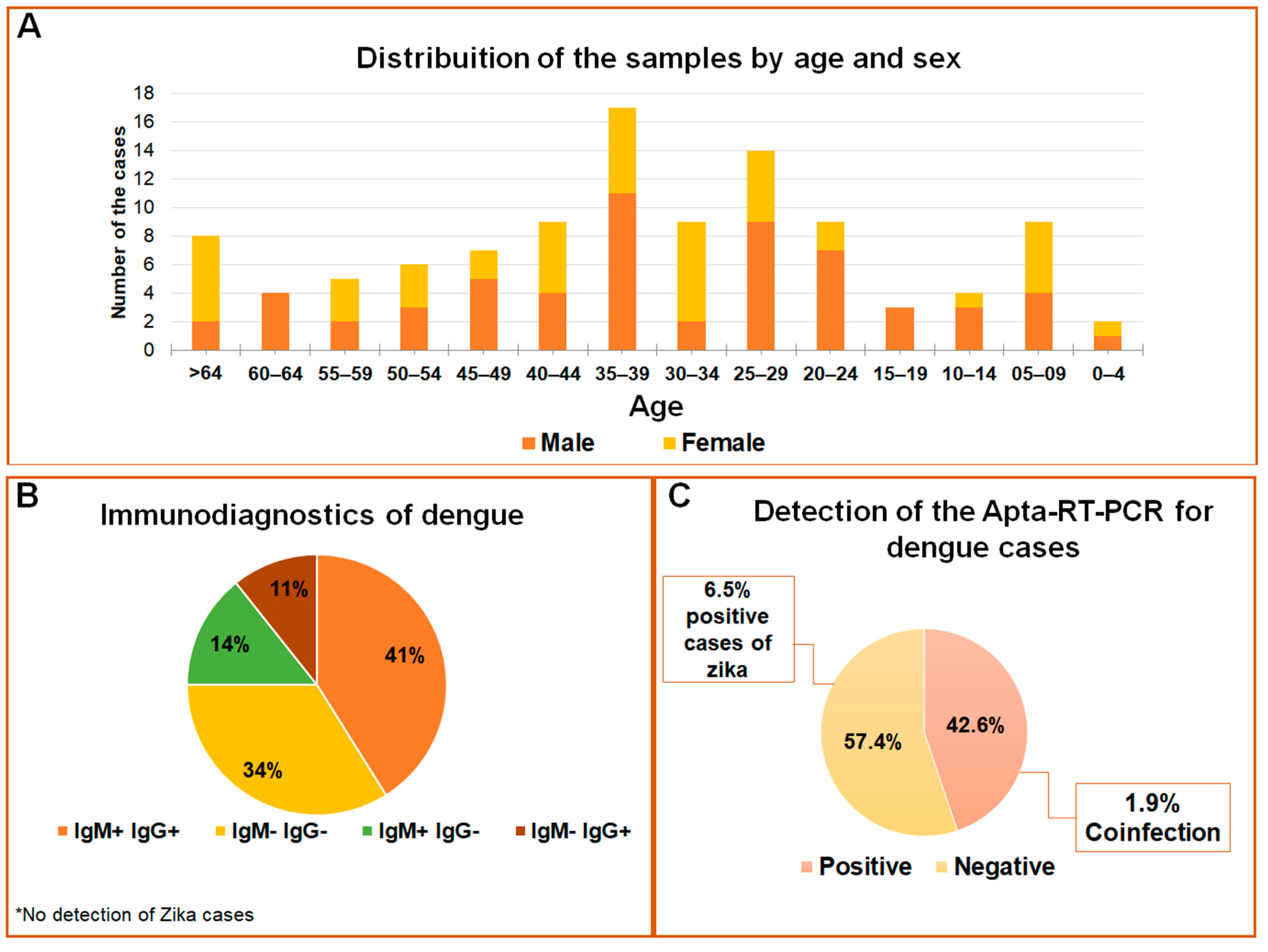 Ijms 23 13866 g005 Ijms 23 13866 g005