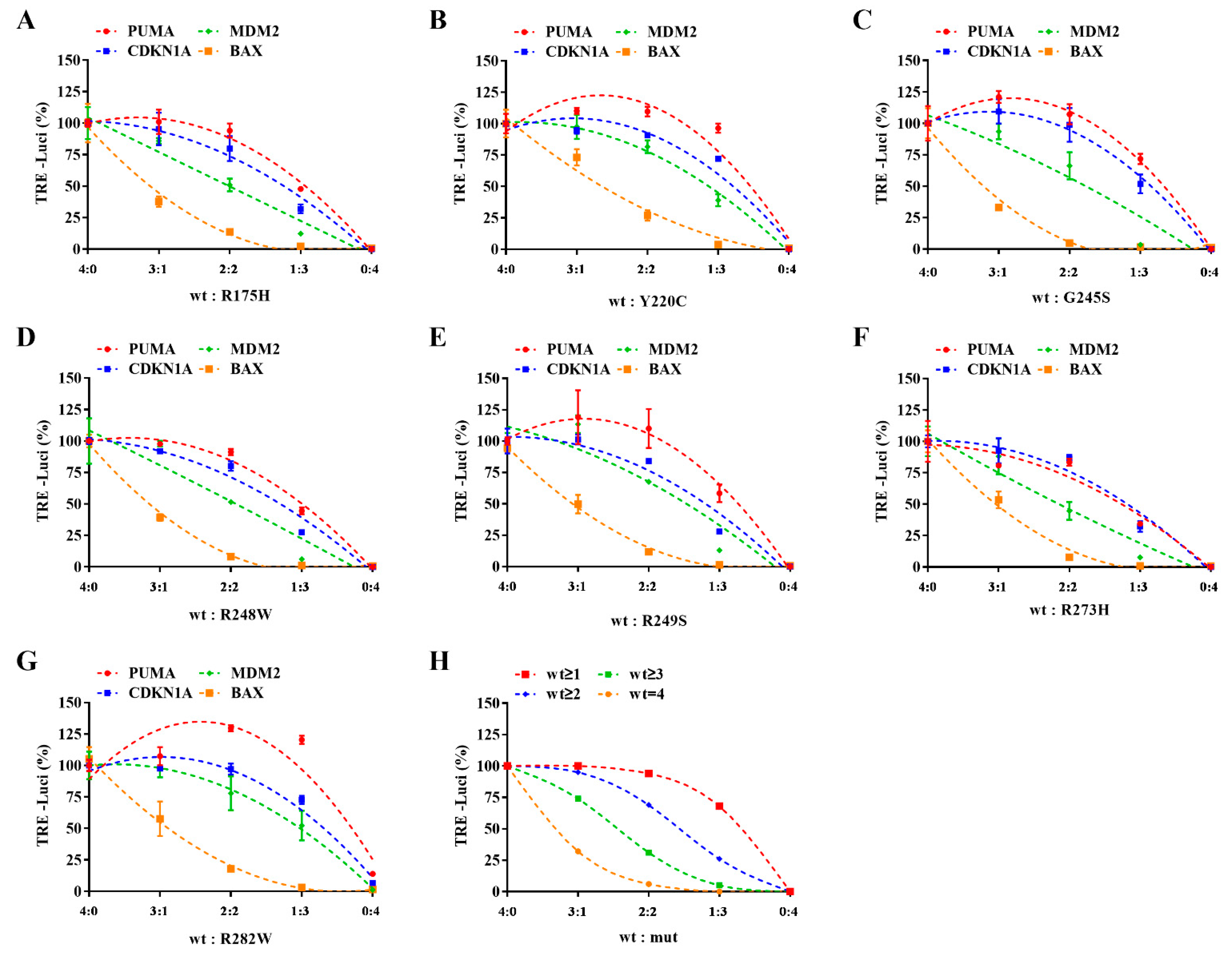 Ijms 23 13867 g004 Ijms 23 13867 g004