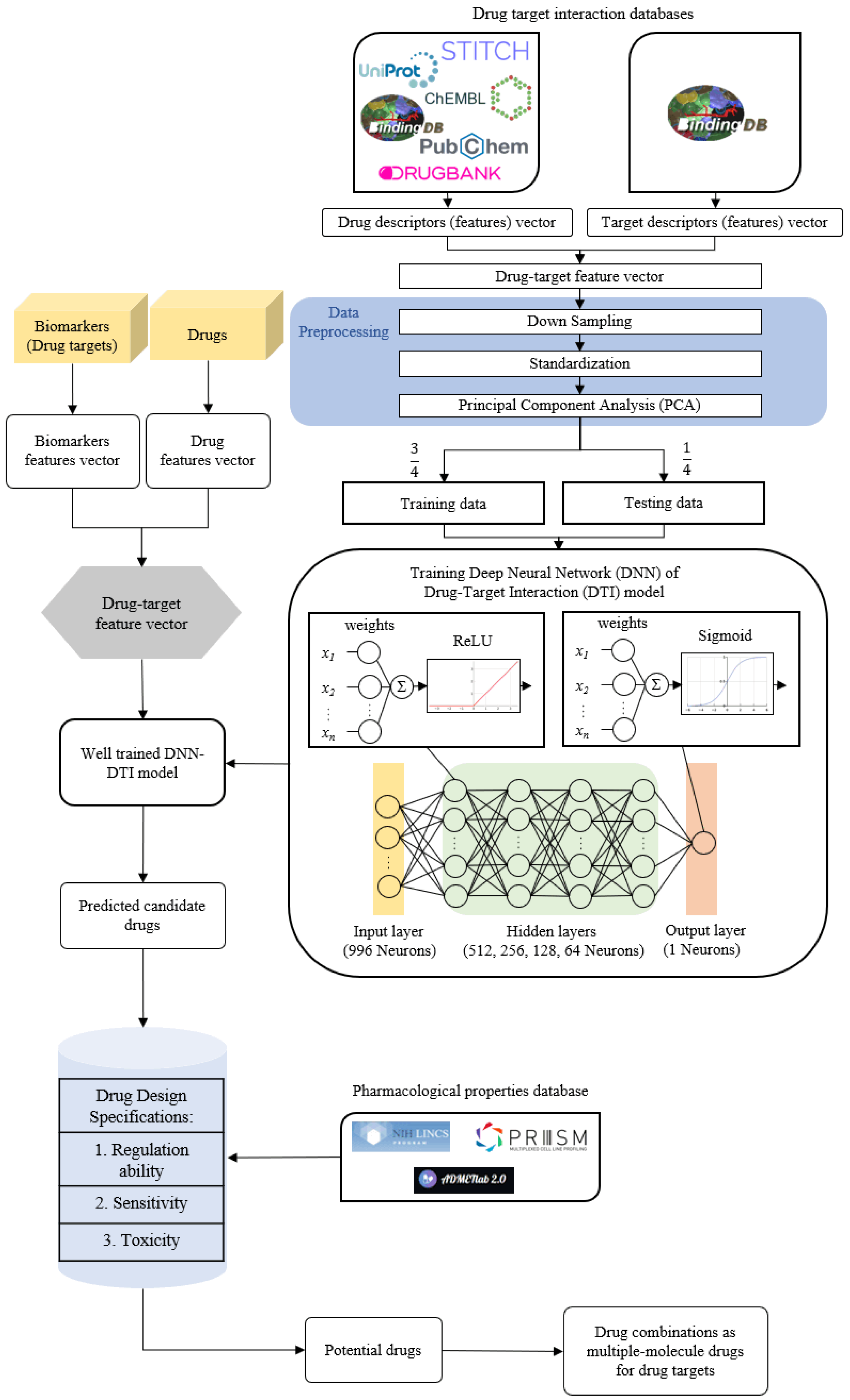 Ijms 23 13869 g003 Ijms 23 13869 g003