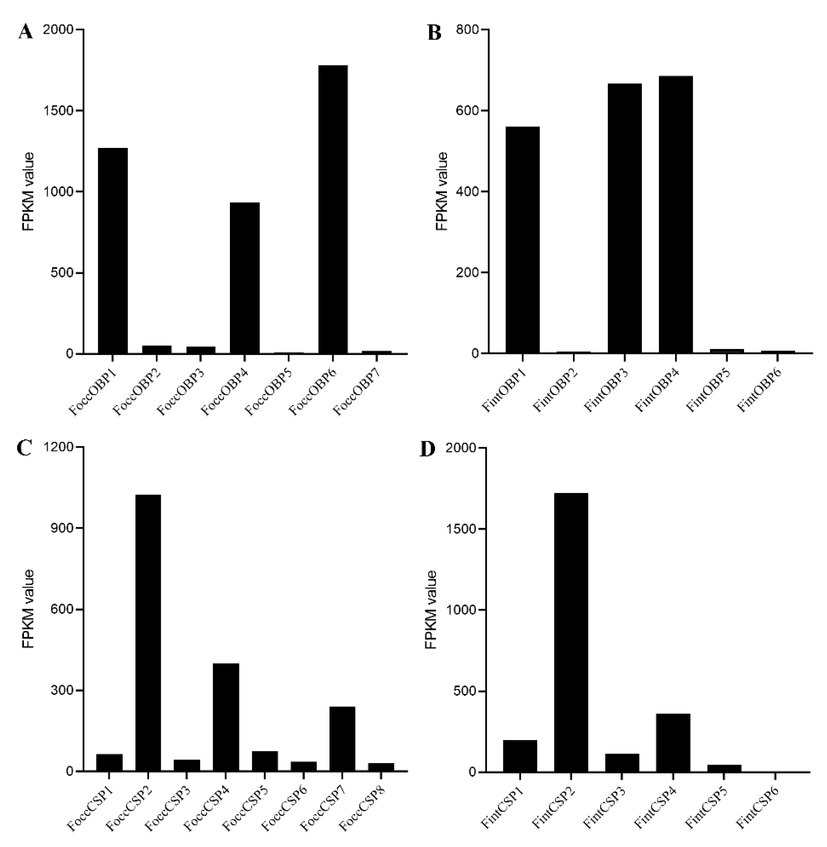 Ijms 23 13900 g006 Ijms 23 13900 g006