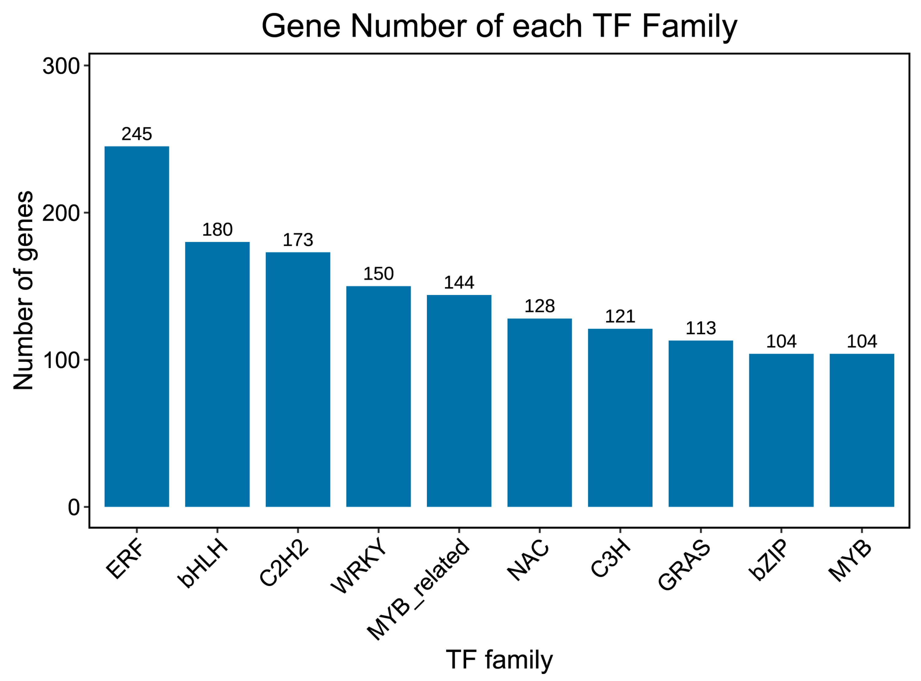 Ijms 23 13908 g006 Ijms 23 13908 g006
