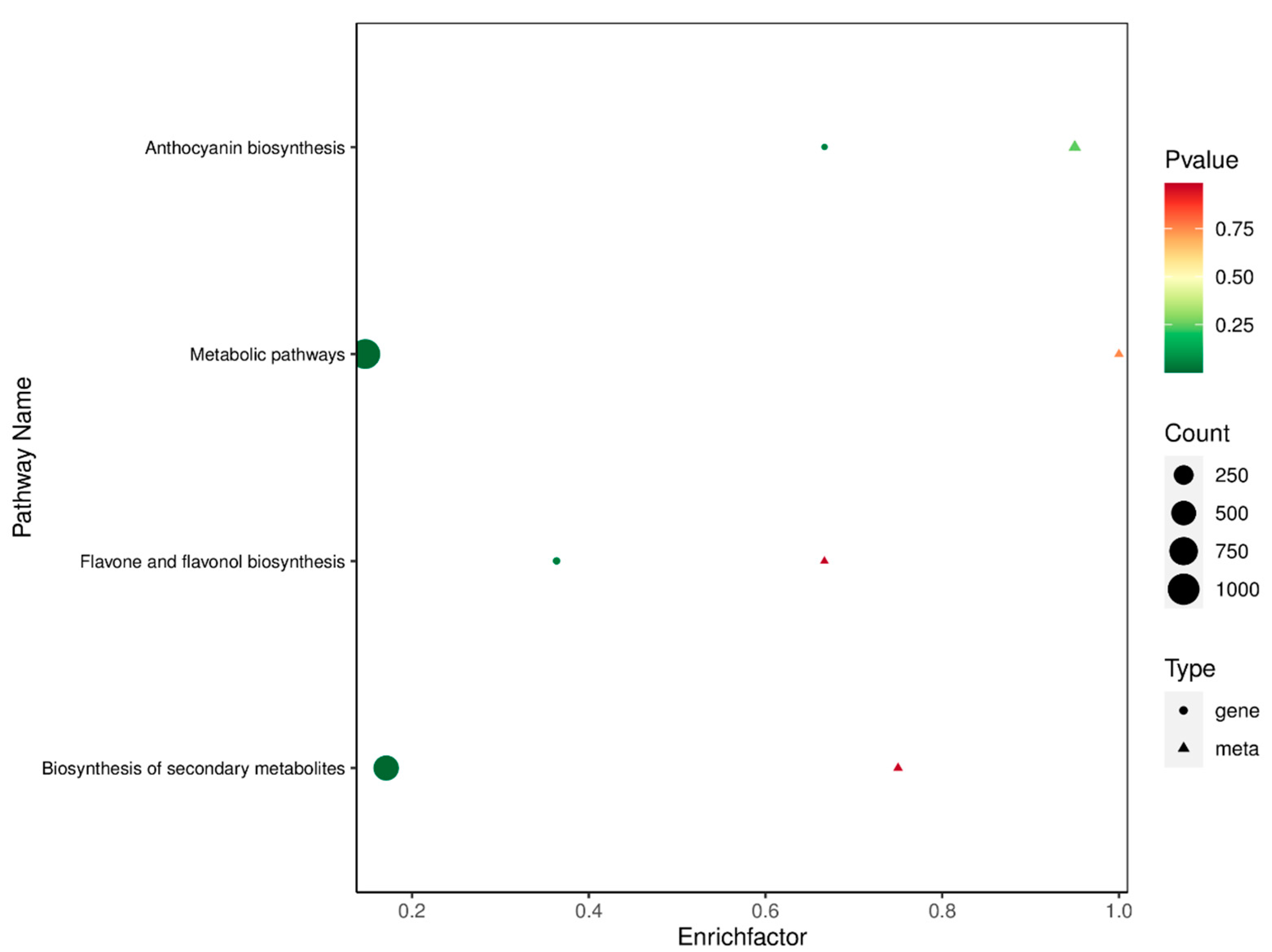 Ijms 23 13908 g007 Ijms 23 13908 g007