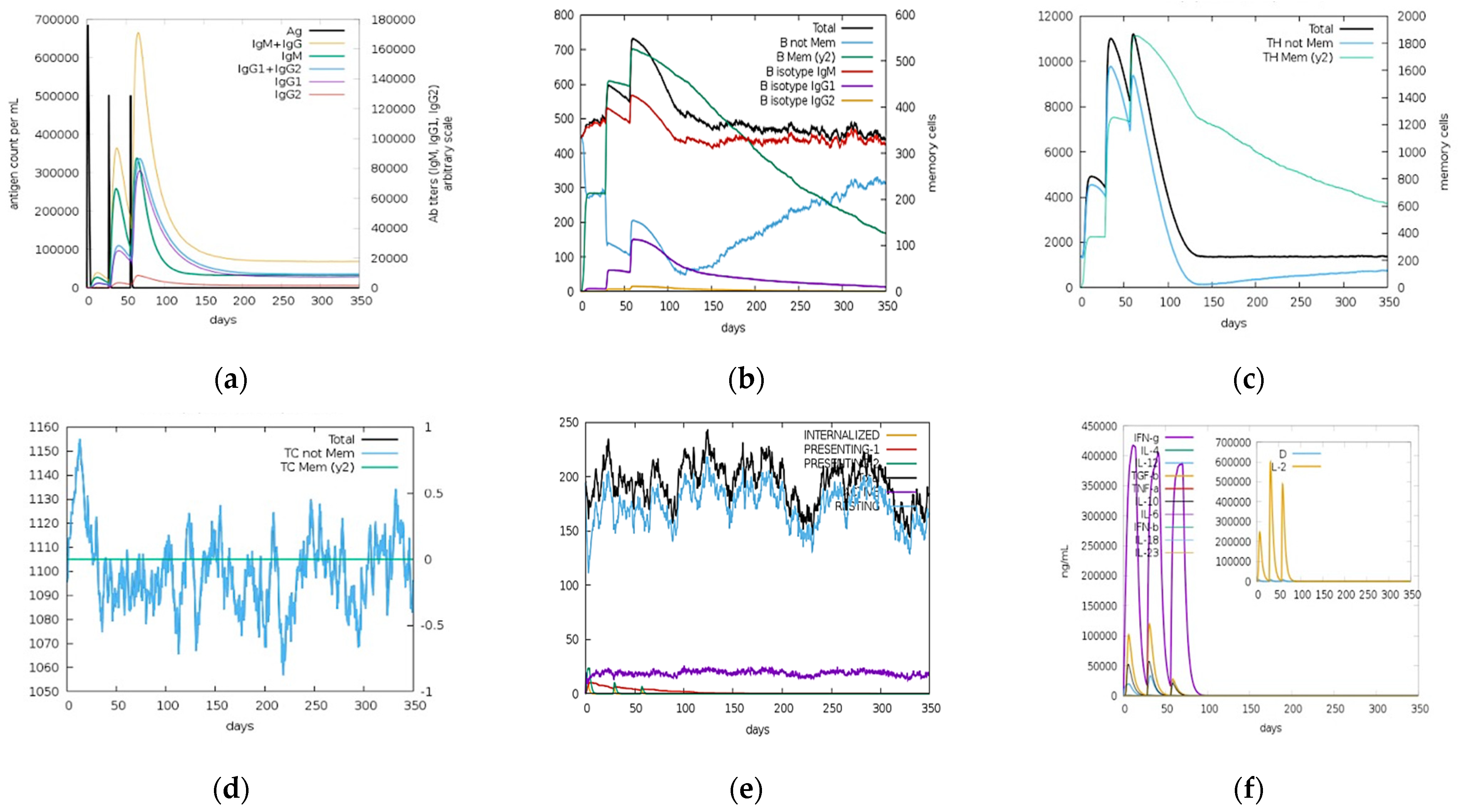 IJMS | Free Full-Text | Engineering Modified MRNA-Based Vaccine Against ...