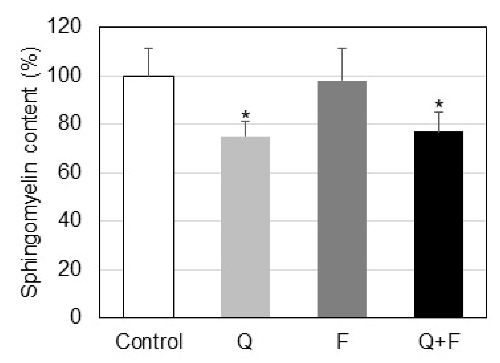 Ijms 23 13916 g002 Ijms 23 13916 g002