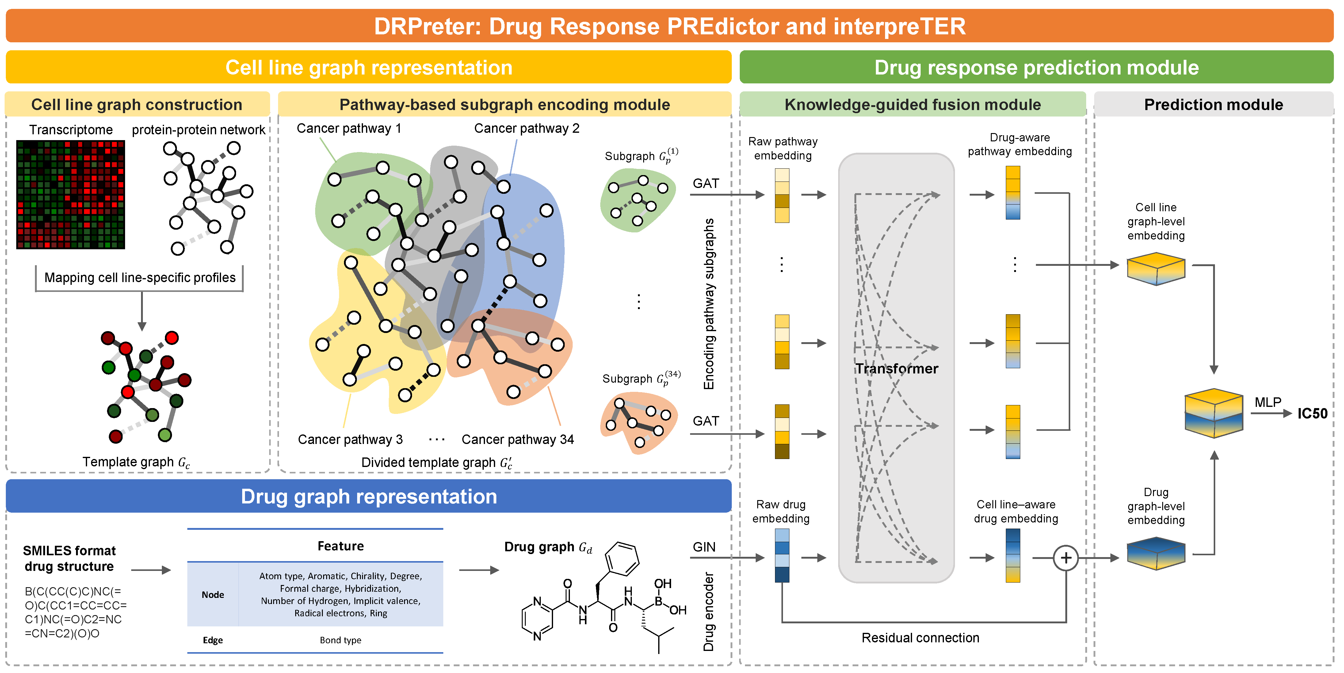 Ijms 23 13919 g001 Ijms 23 13919 g001
