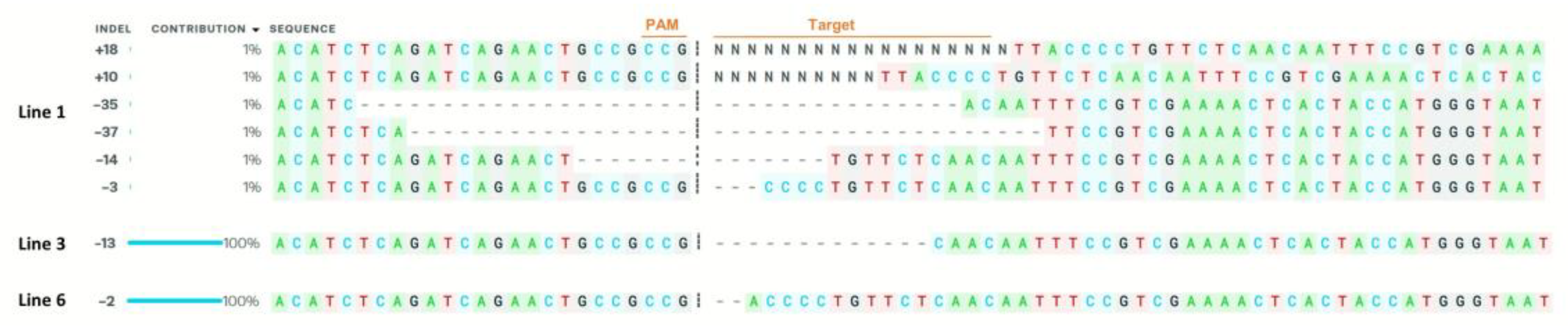 Ijms 23 13963 g003 Ijms 23 13963 g003