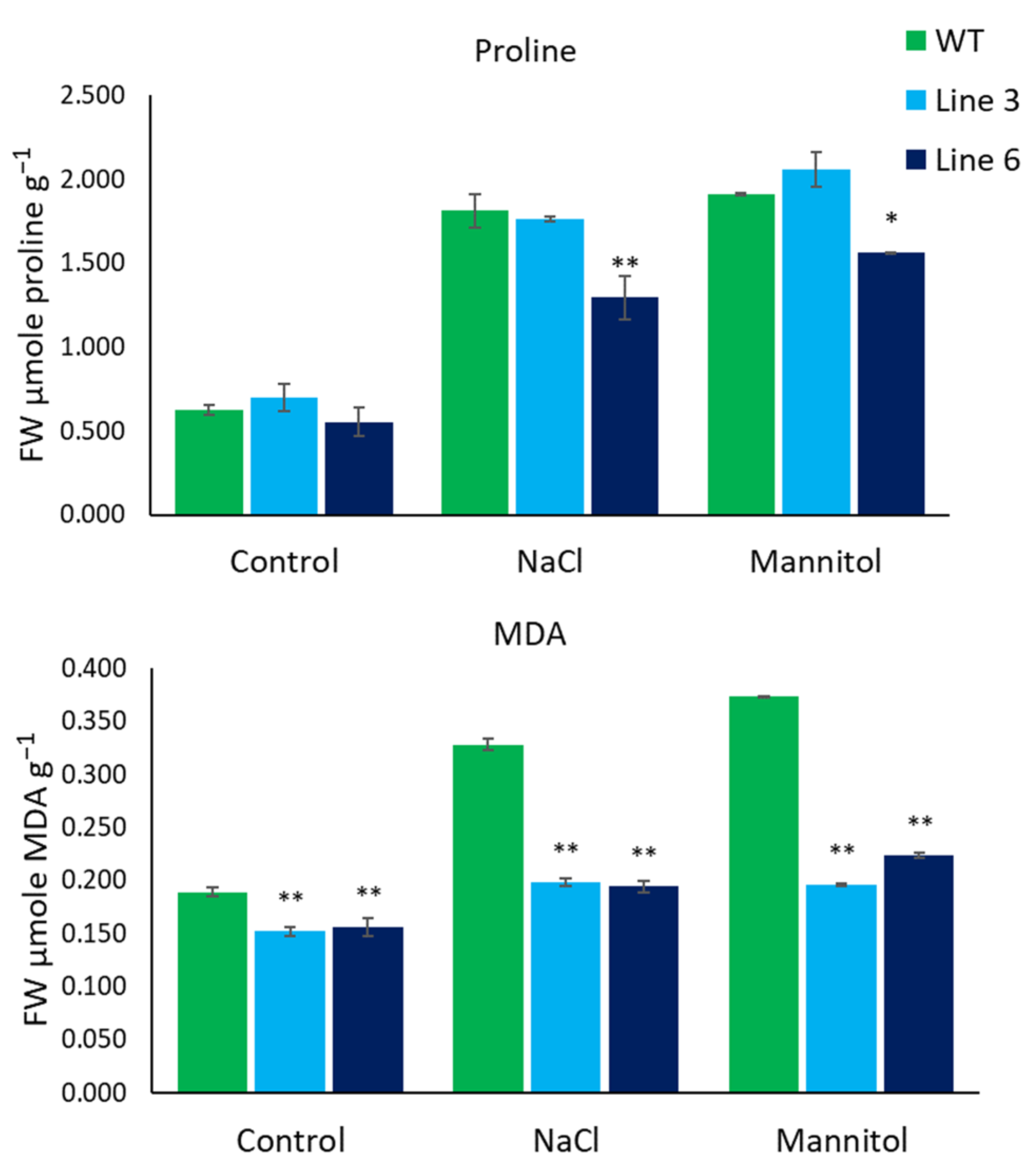 Ijms 23 13963 g007 Ijms 23 13963 g007