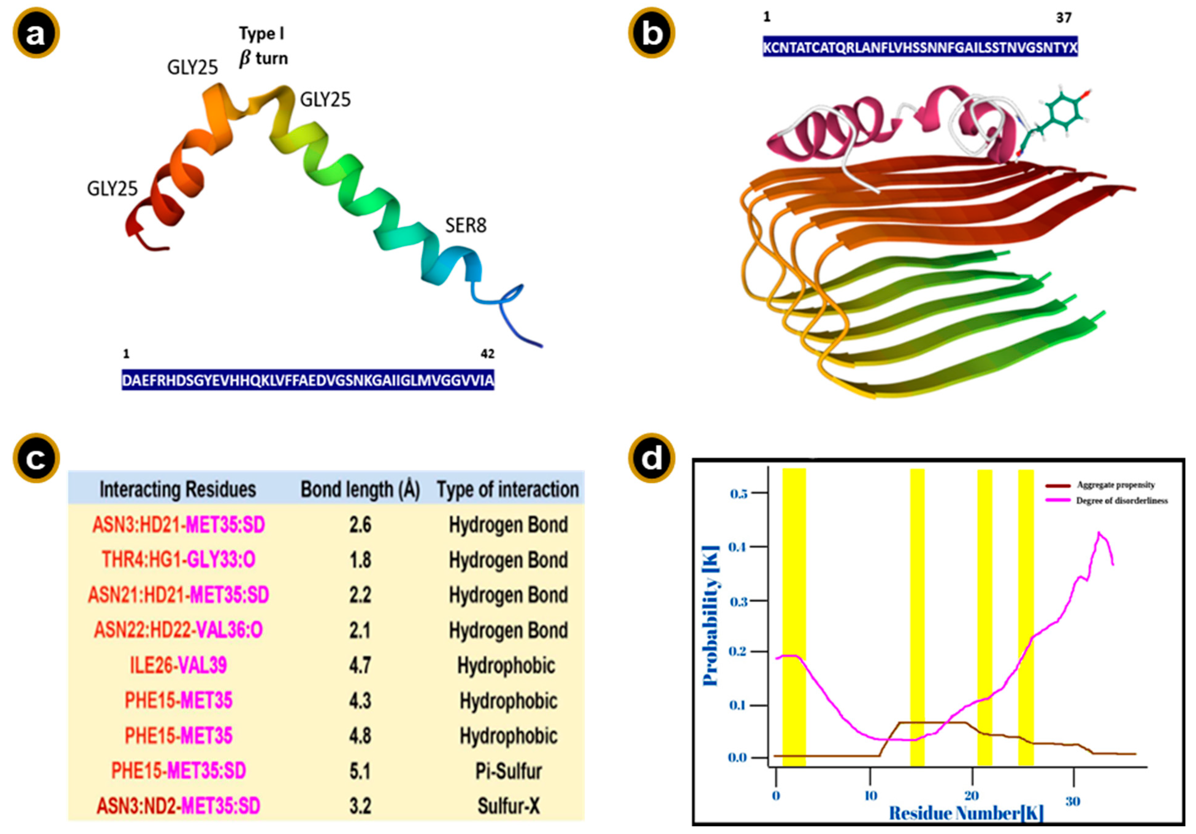 Ijms 23 13970 g005 Ijms 23 13970 g005
