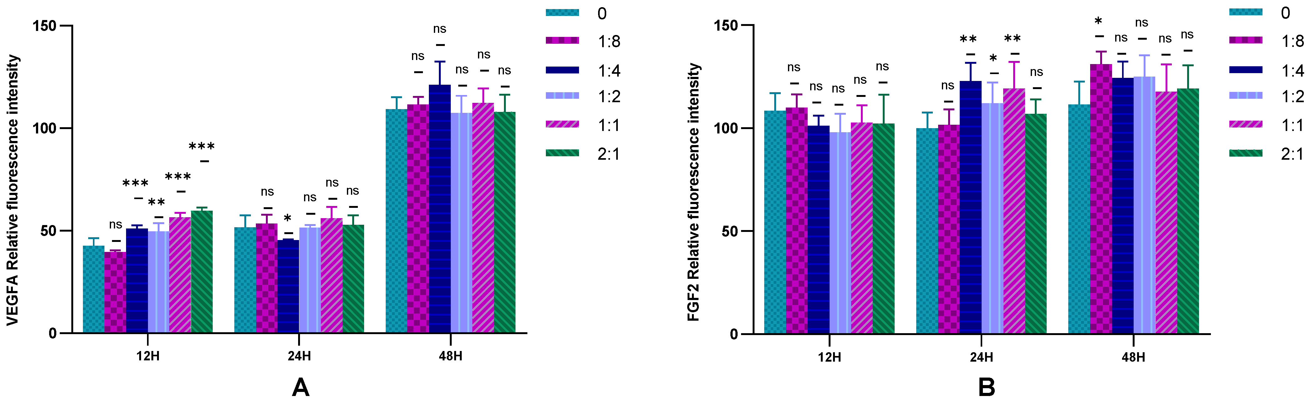 Ijms 23 13995 g008 Ijms 23 13995 g008