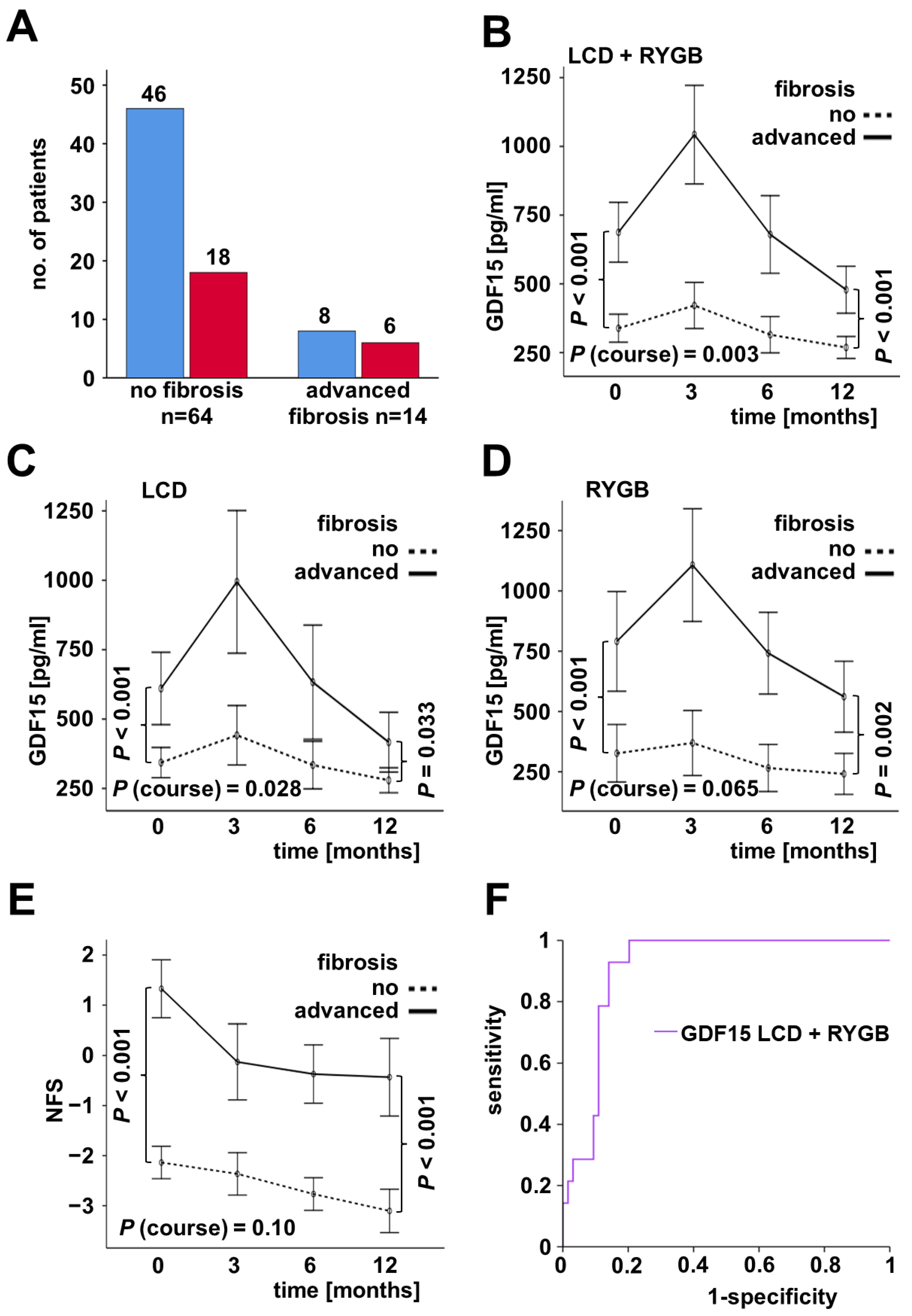 Ijms 23 14020 g003 Ijms 23 14020 g003
