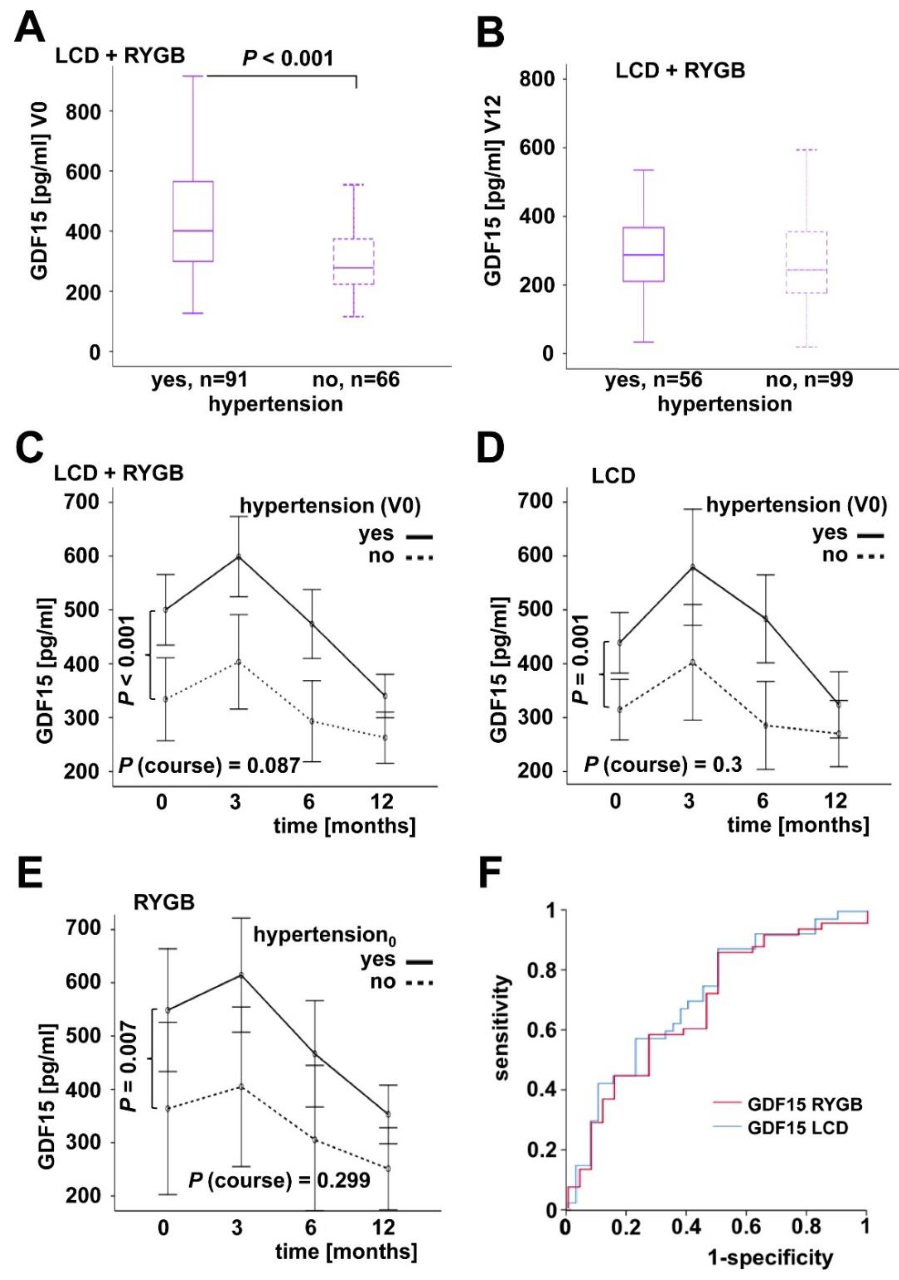 Ijms 23 14020 g004 Ijms 23 14020 g004