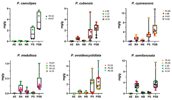 https://www.mdpi.com/ijms/ijms-23-14068/article_deploy/html/images/ijms-23-14068-g004-550.jpg