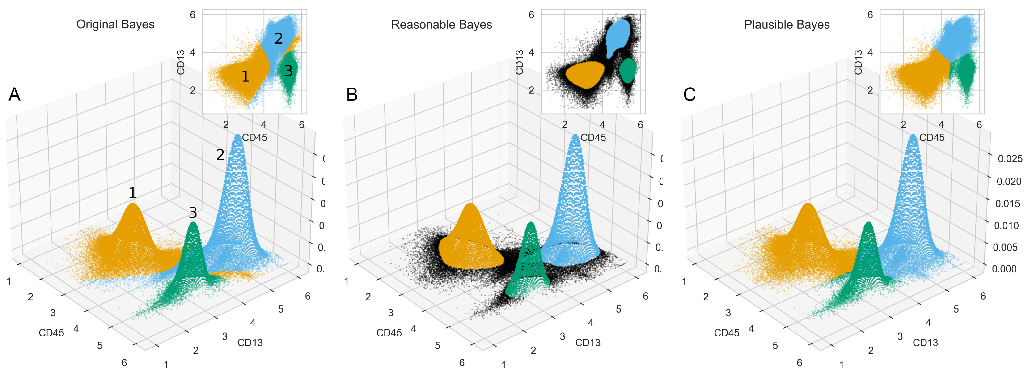 Ijms 23 14081 g004 Ijms 23 14081 g004