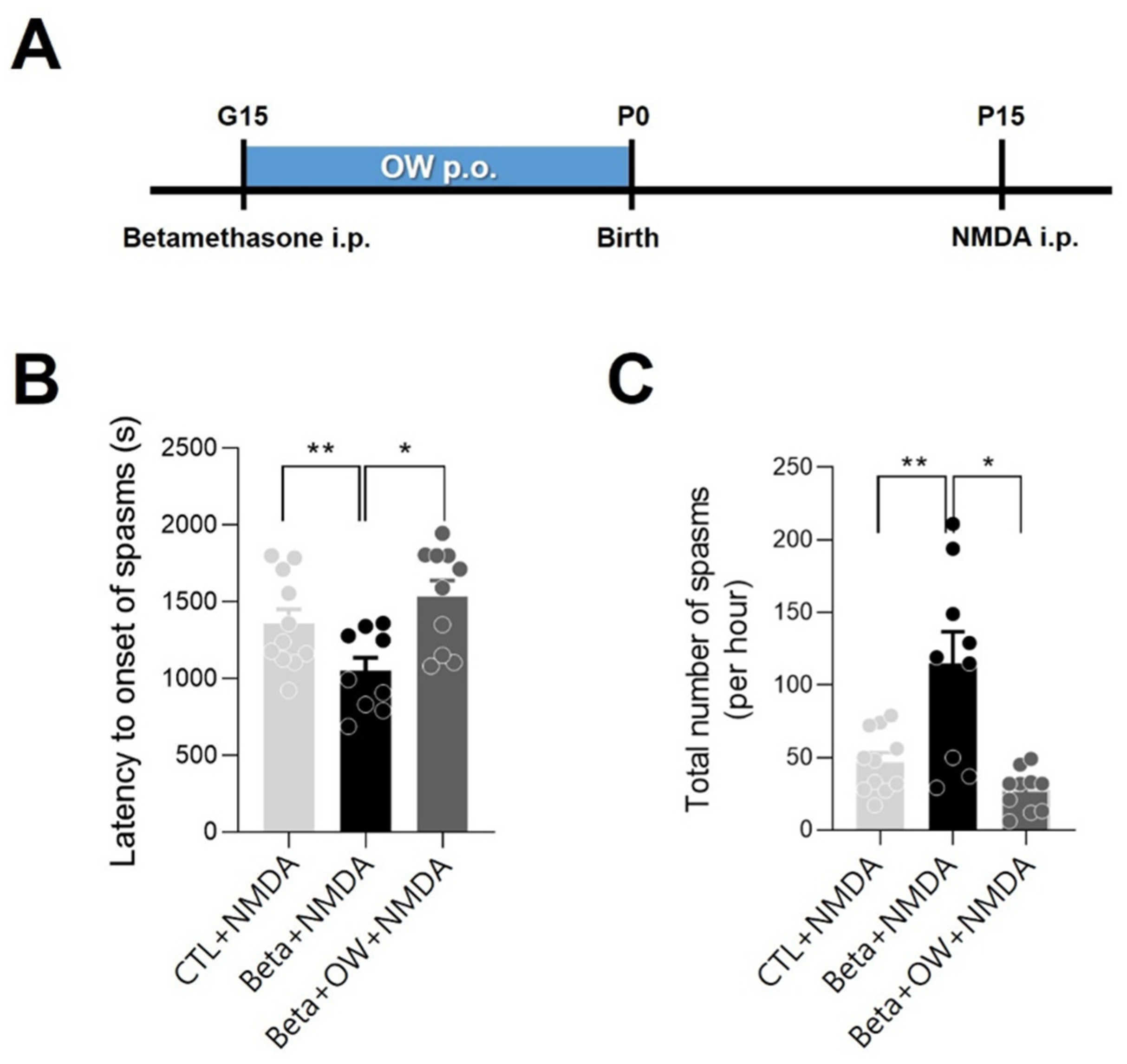 Ijms 23 14124 g001 Ijms 23 14124 g001