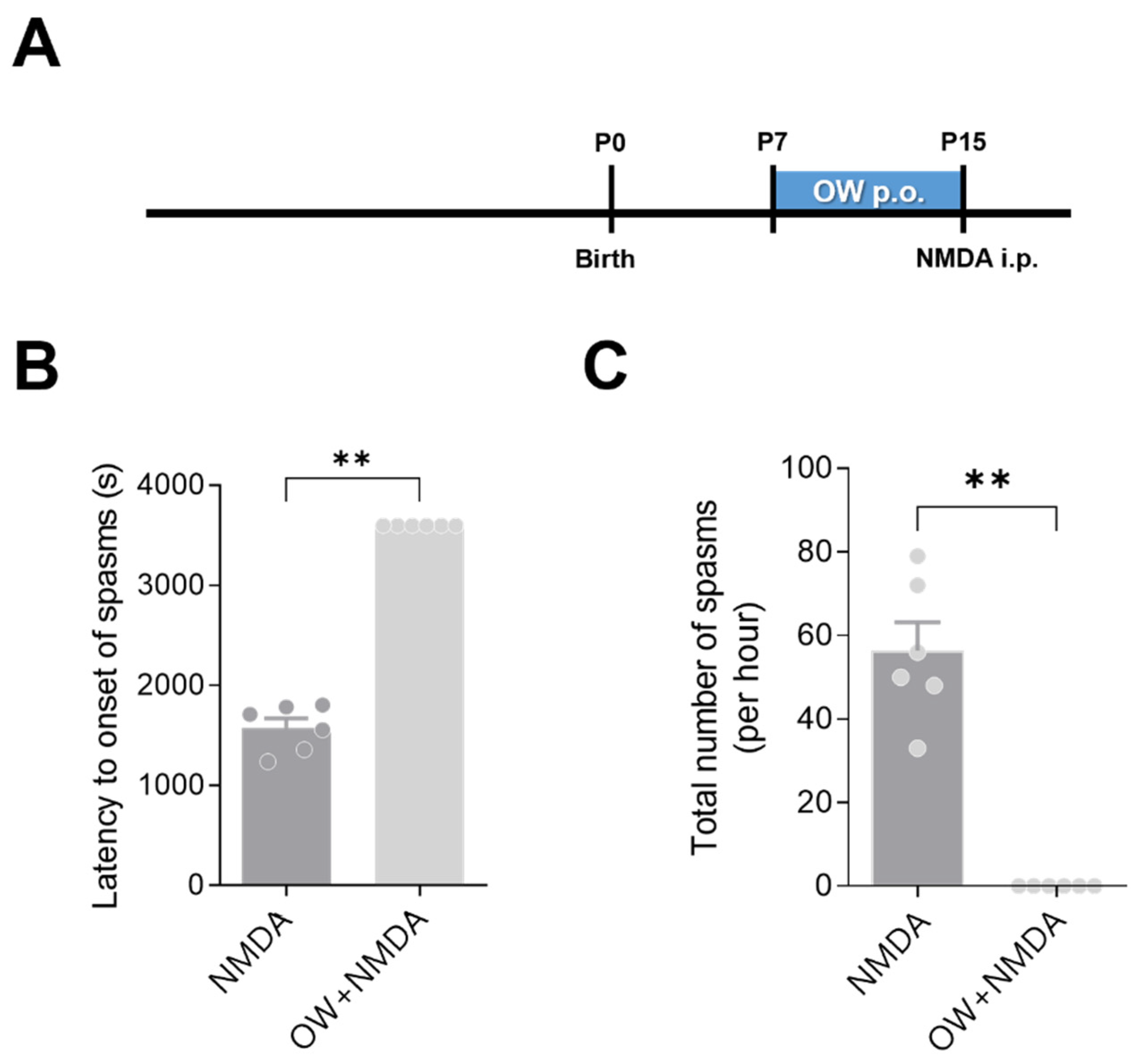 Ijms 23 14124 g002 Ijms 23 14124 g002