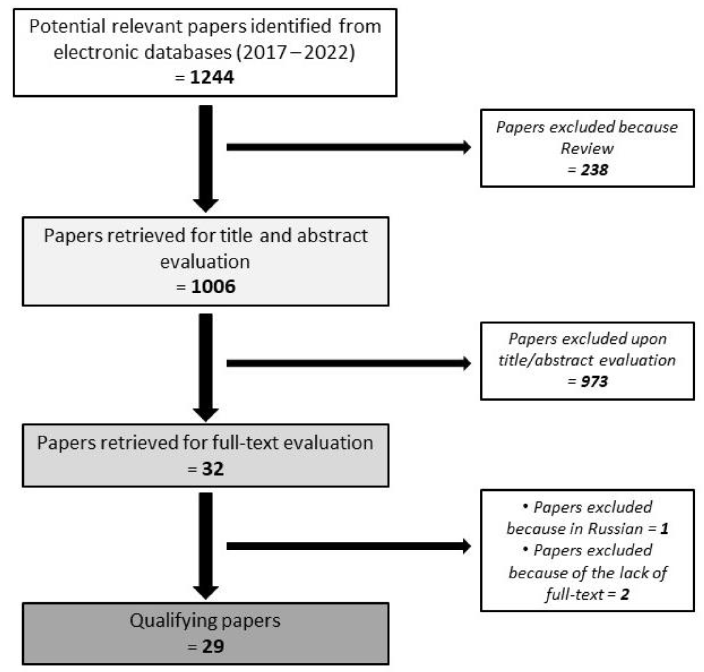 Ijms 23 14139 g001 Ijms 23 14139 g001