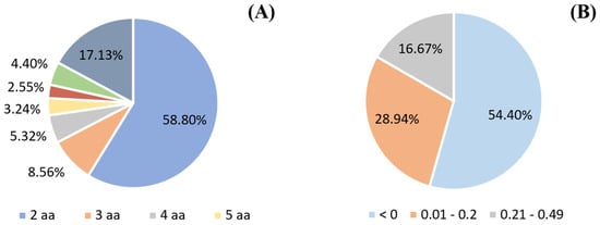 IJMS | Free Full-Text | DPP-IV Inhibitory Peptides GPF, IGL, and GGGW ...