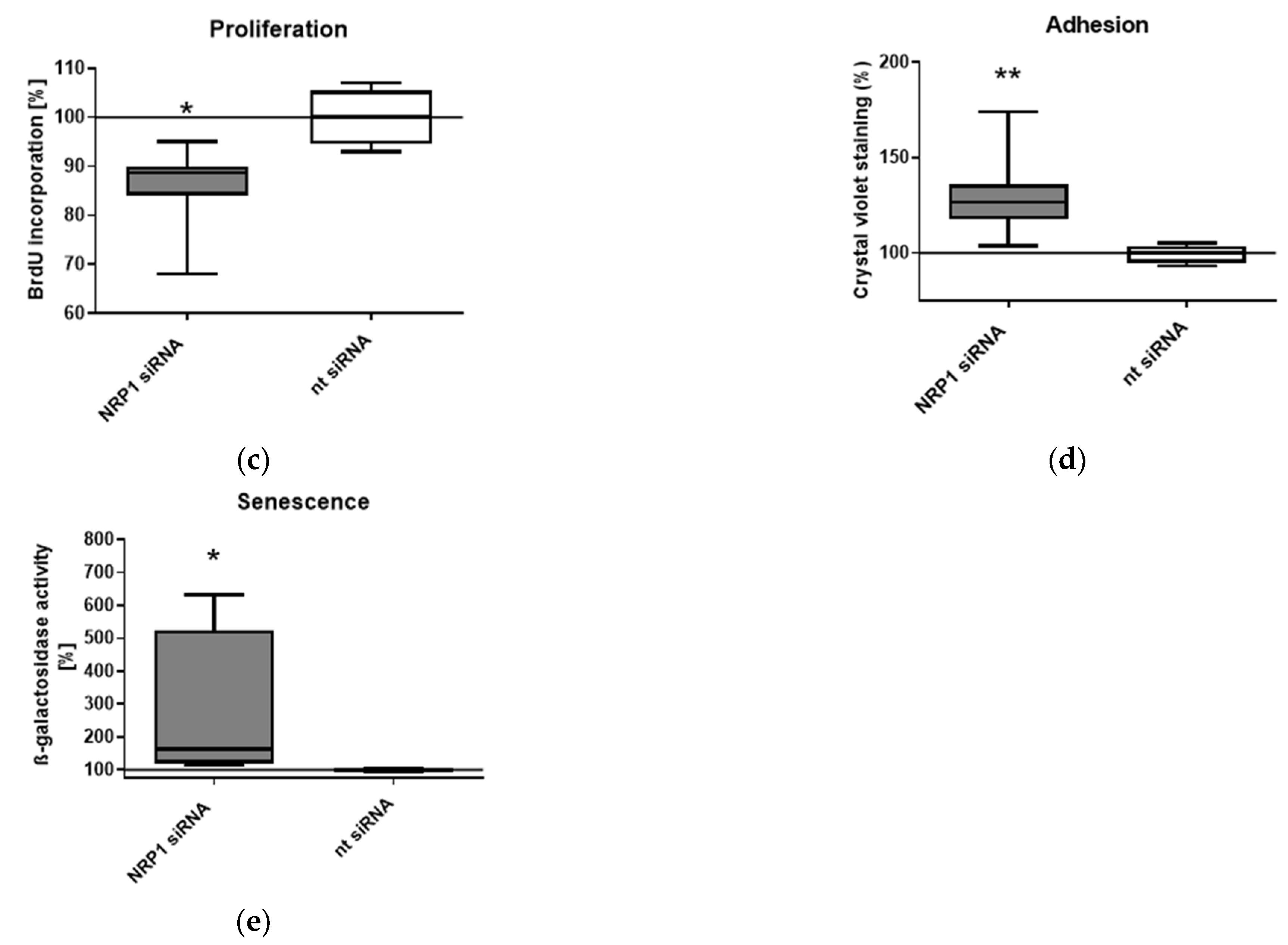 Ijms 23 14180 g003b Ijms 23 14180 g003b