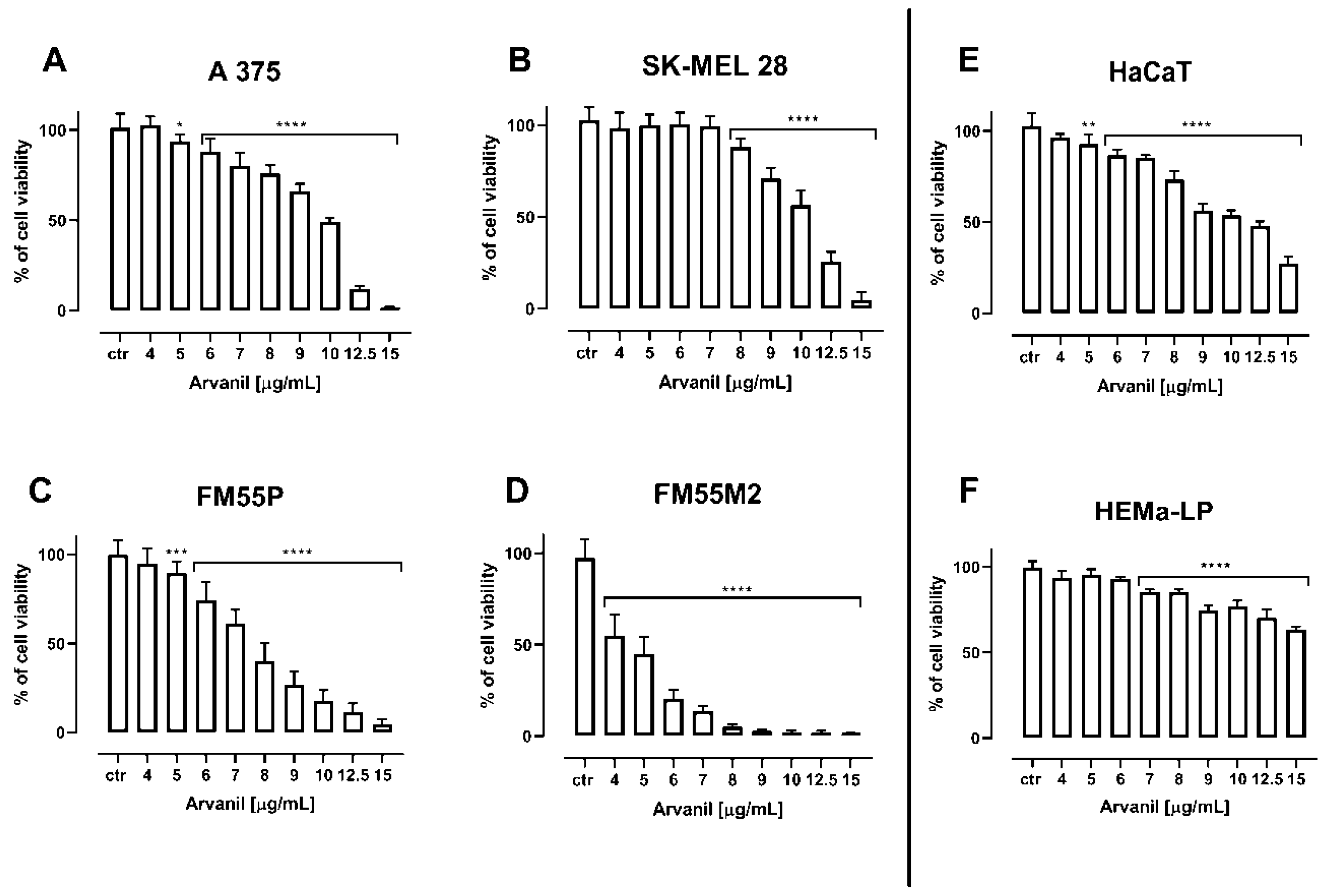 Ijms 23 14192 g002 Ijms 23 14192 g002