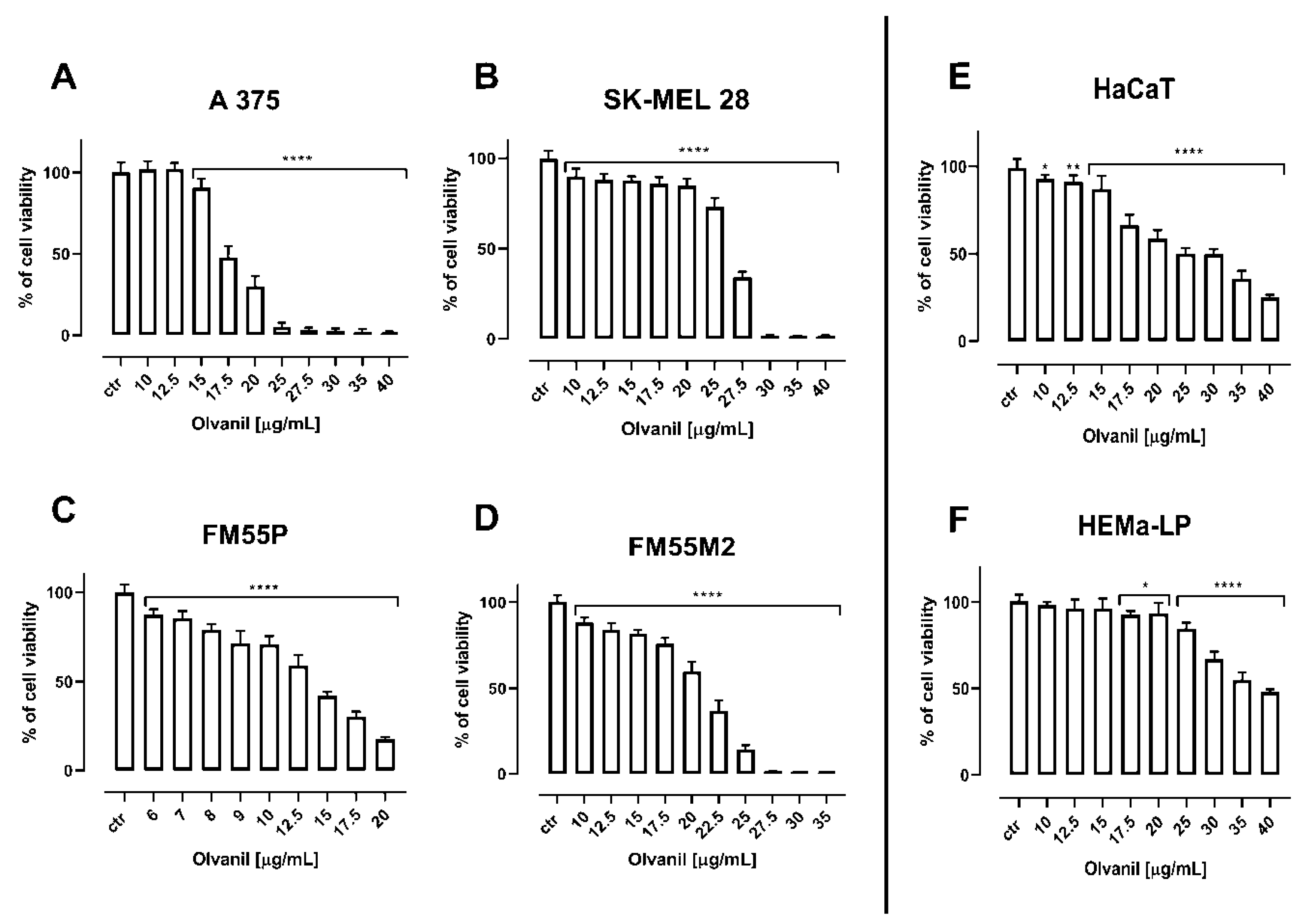 Ijms 23 14192 g003 Ijms 23 14192 g003