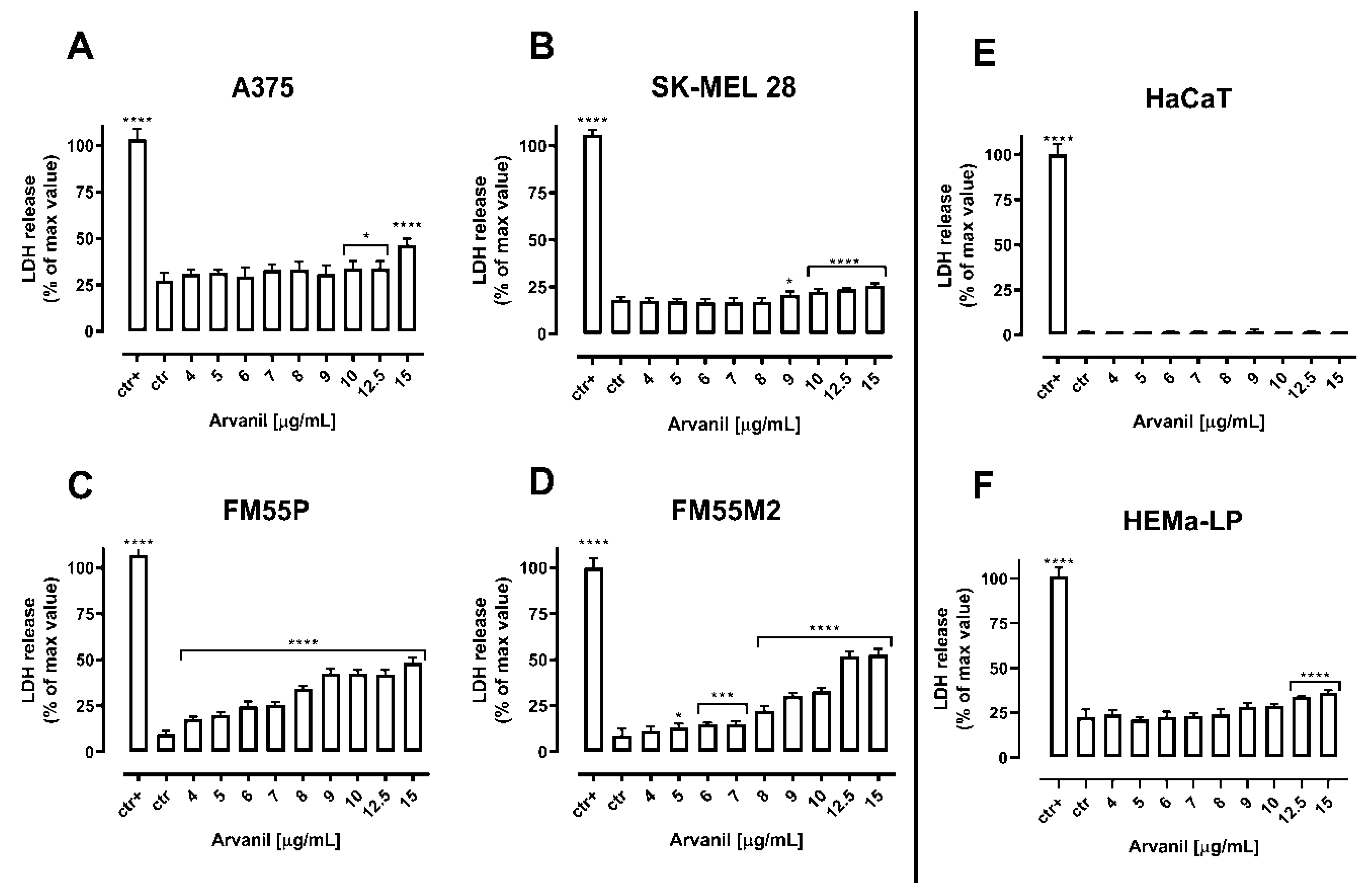 Ijms 23 14192 g004 Ijms 23 14192 g004