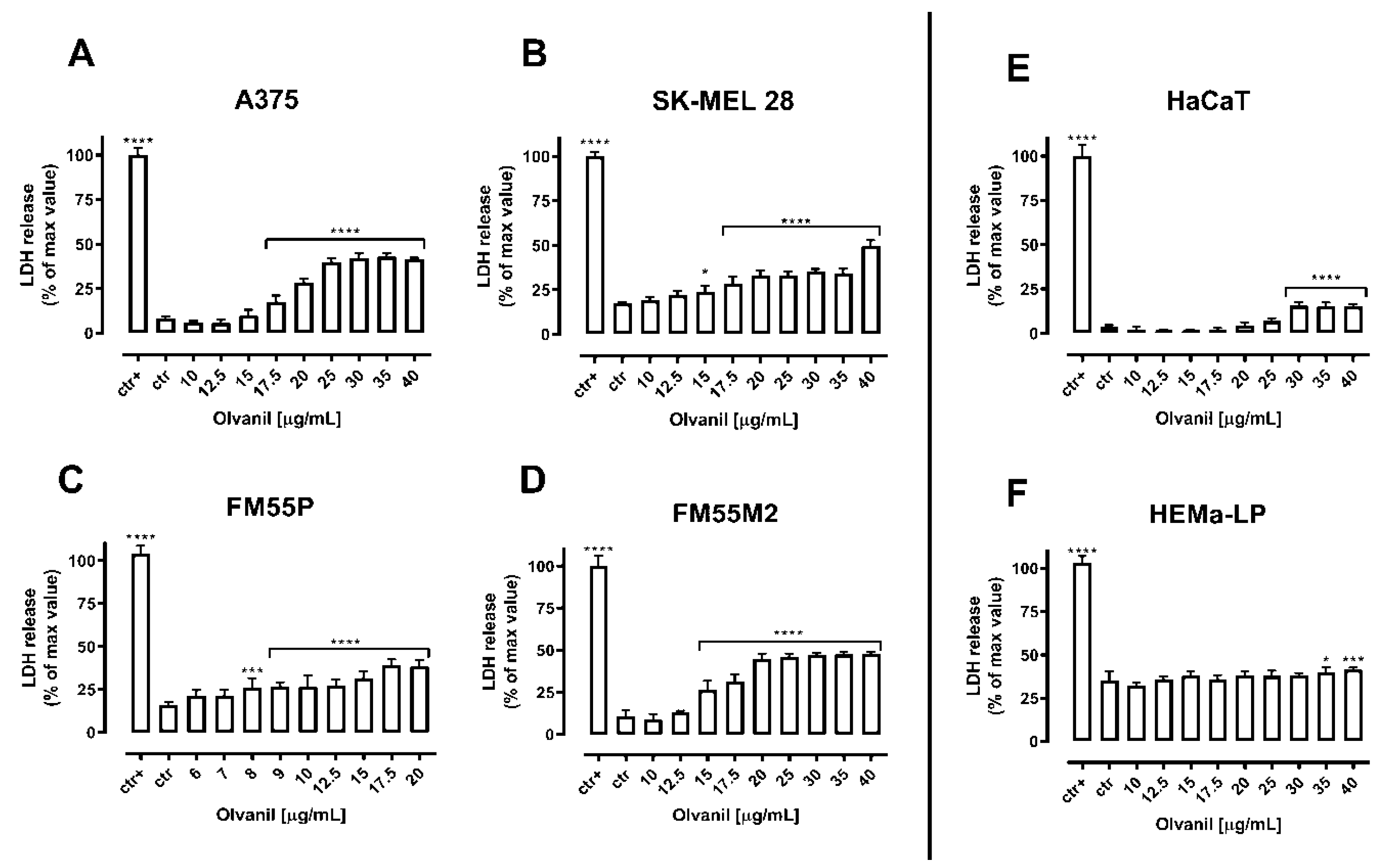 Ijms 23 14192 g005 Ijms 23 14192 g005