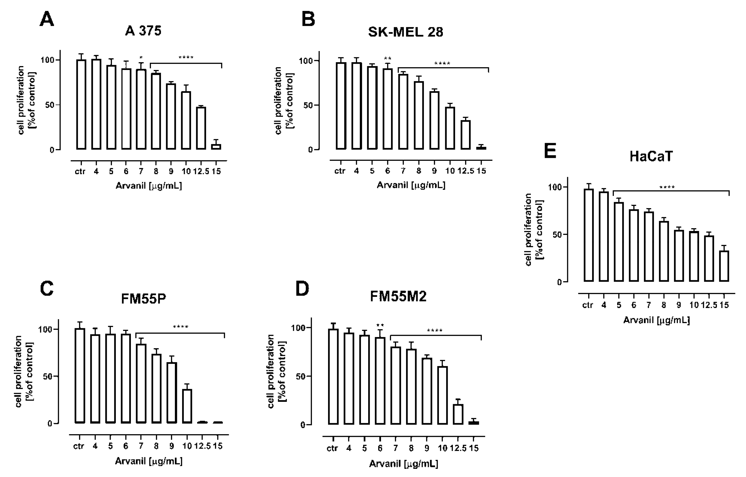 Ijms 23 14192 g006 Ijms 23 14192 g006