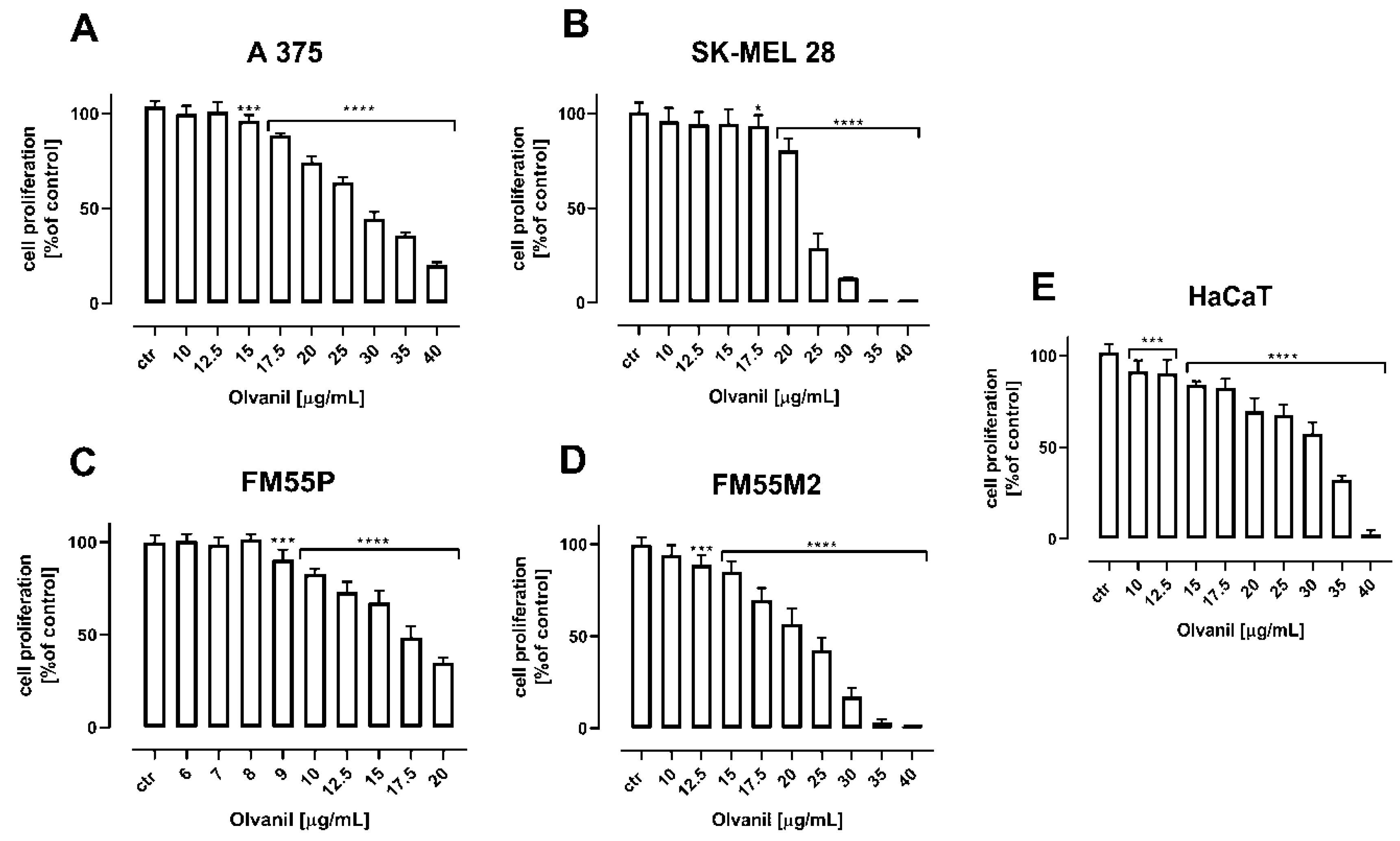 Ijms 23 14192 g007 Ijms 23 14192 g007