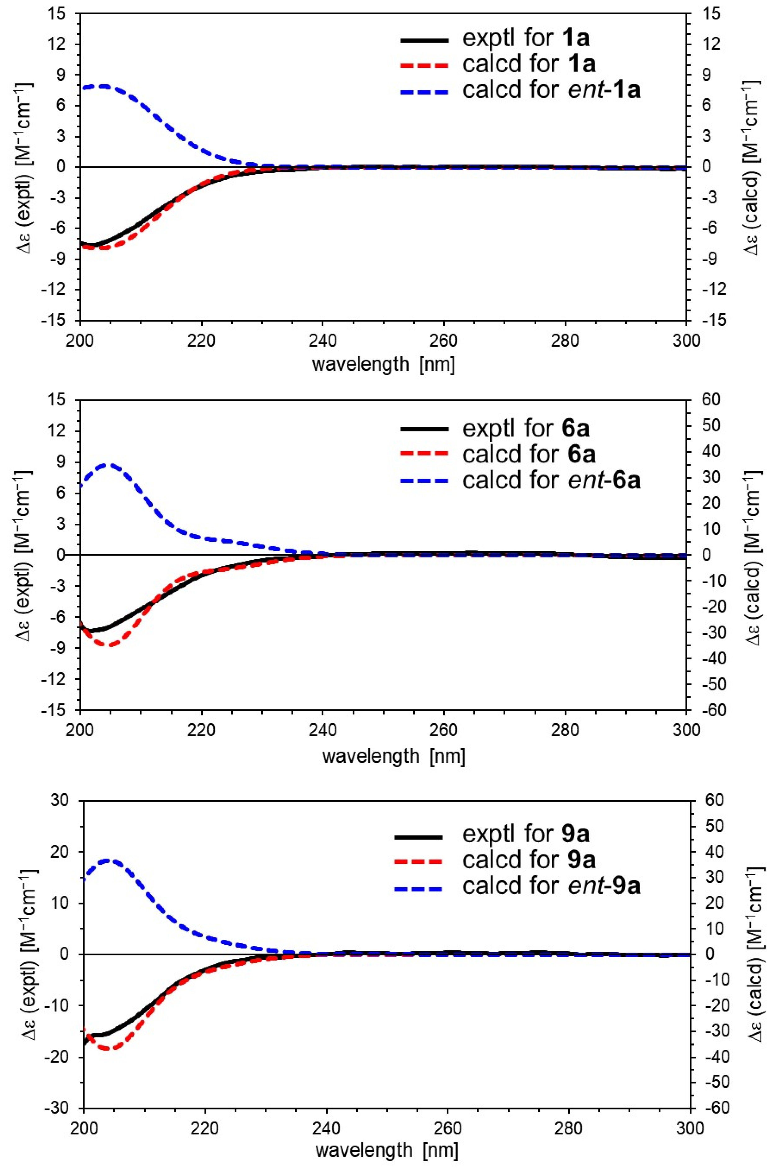Ijms 23 14206 g004 Ijms 23 14206 g004