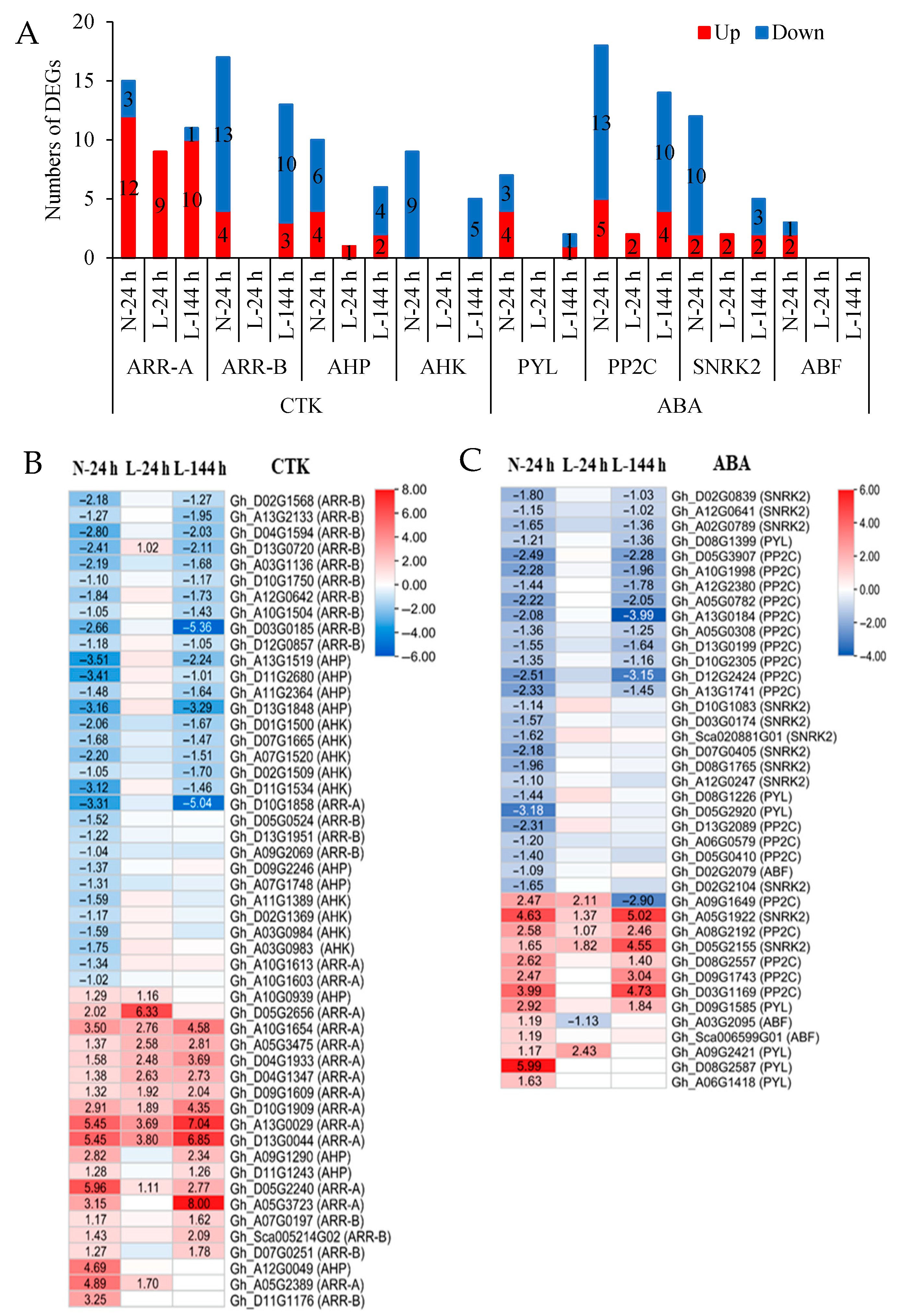 Ijms 23 14208 g005 Ijms 23 14208 g005