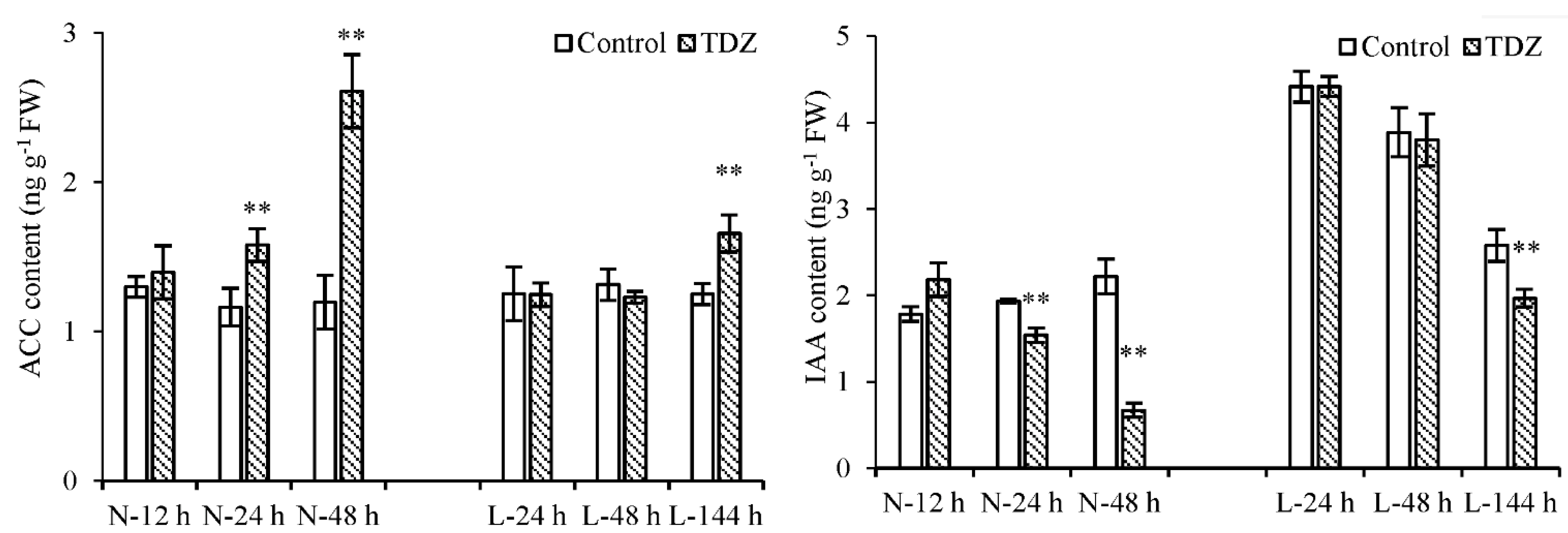 Ijms 23 14208 g007 Ijms 23 14208 g007