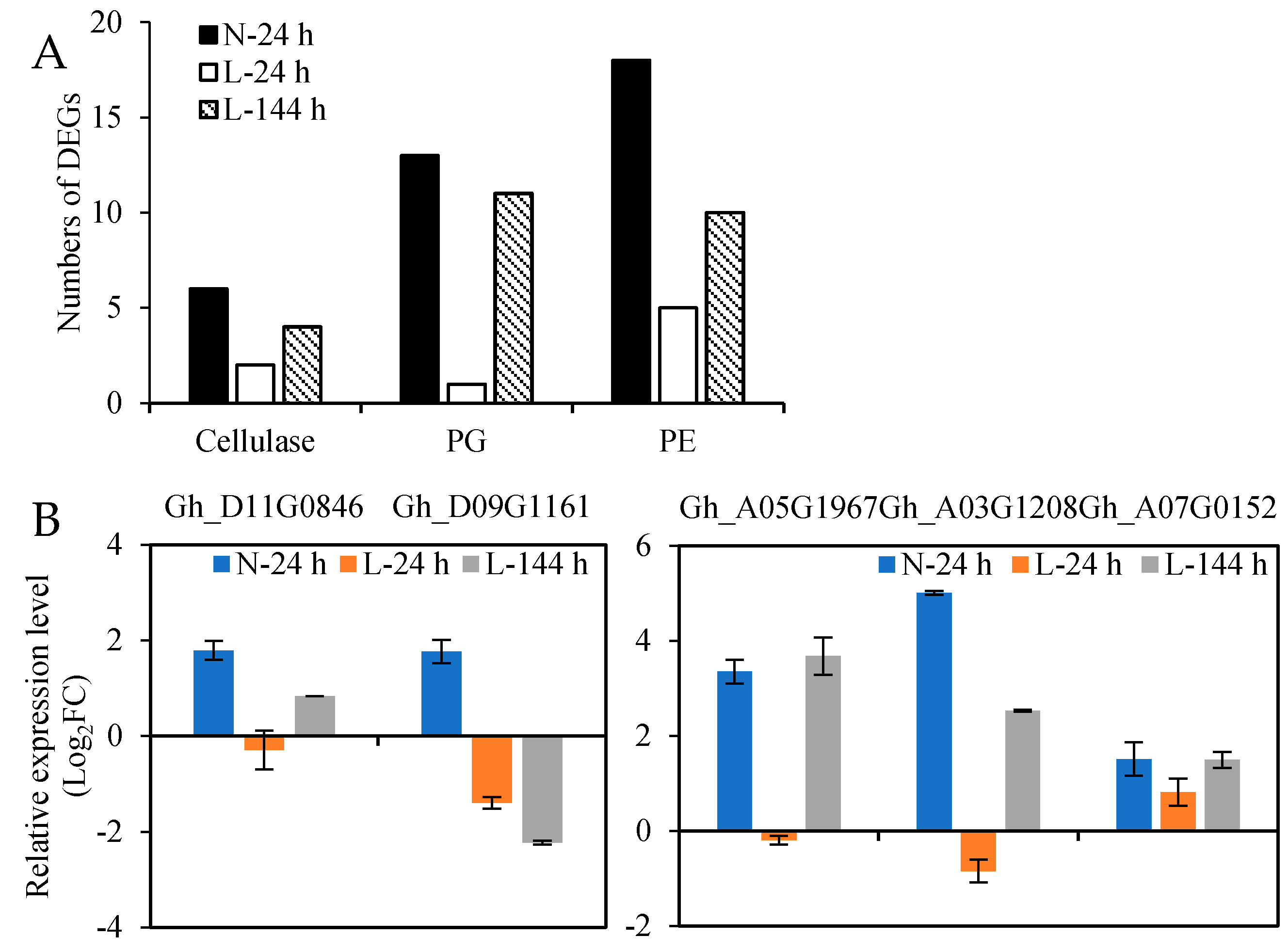 Ijms 23 14208 g008 Ijms 23 14208 g008