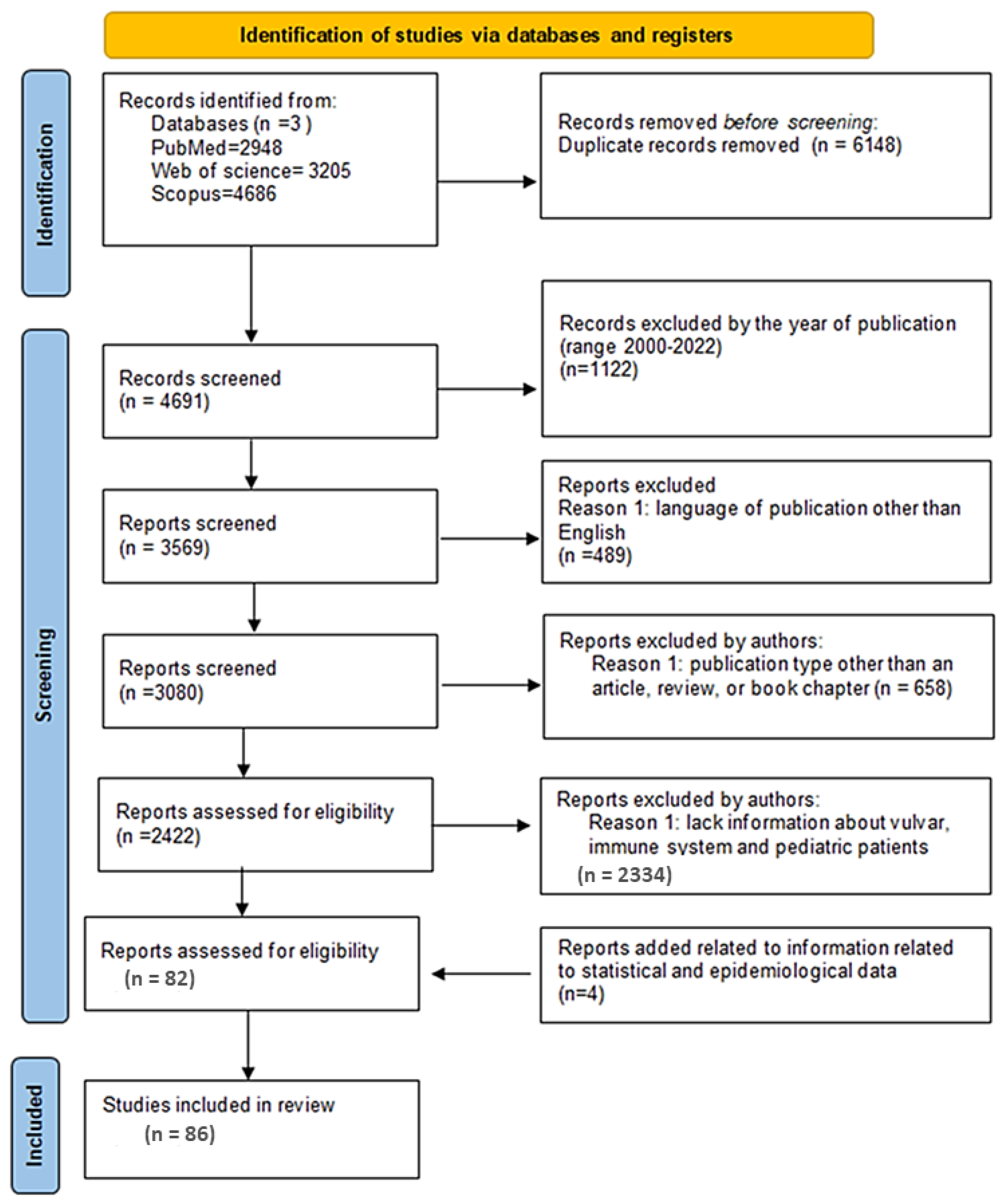 Ijms 23 14212 g001 Ijms 23 14212 g001