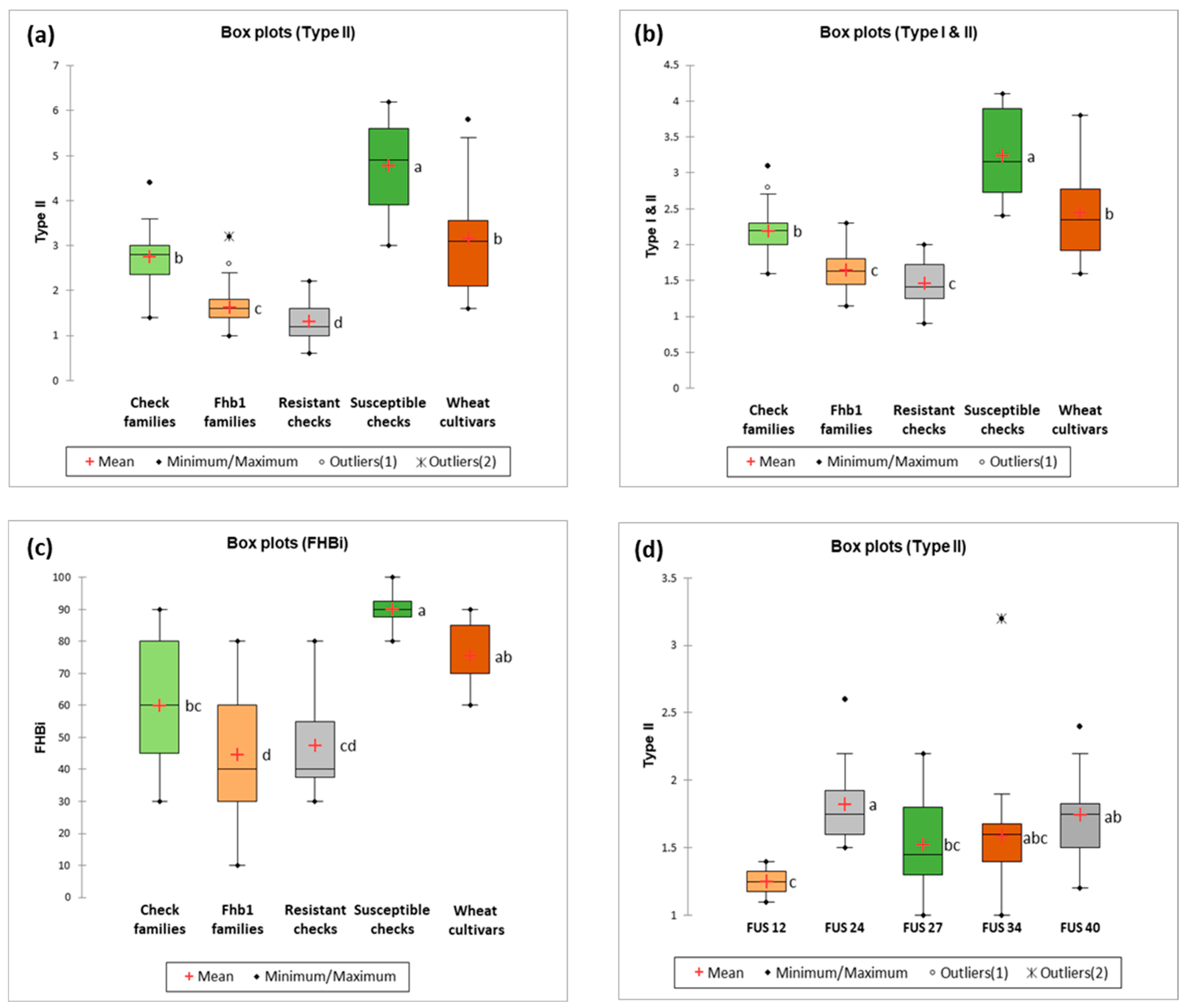 Ijms 23 14233 g001 Ijms 23 14233 g001