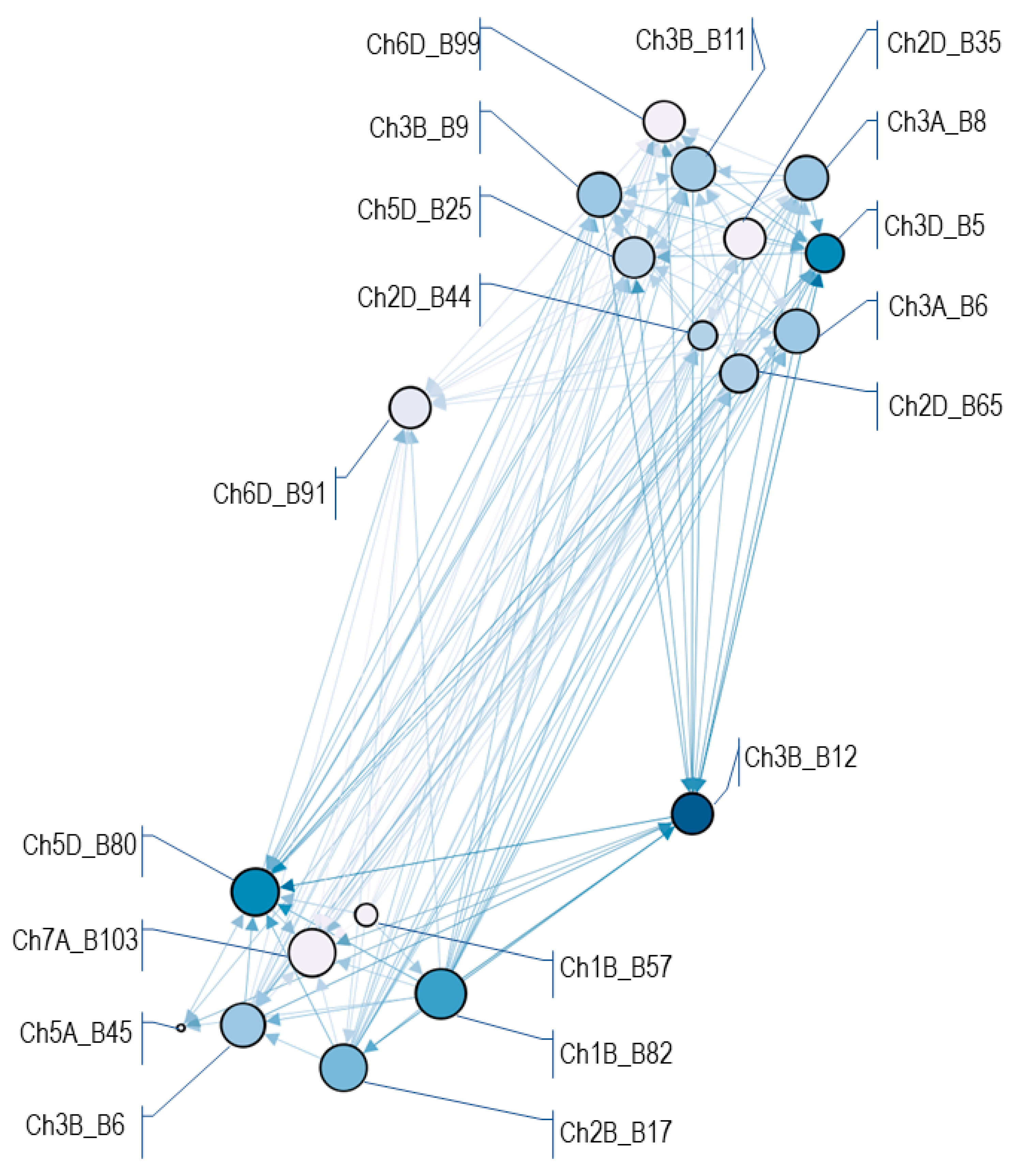 Ijms 23 14233 g006 Ijms 23 14233 g006