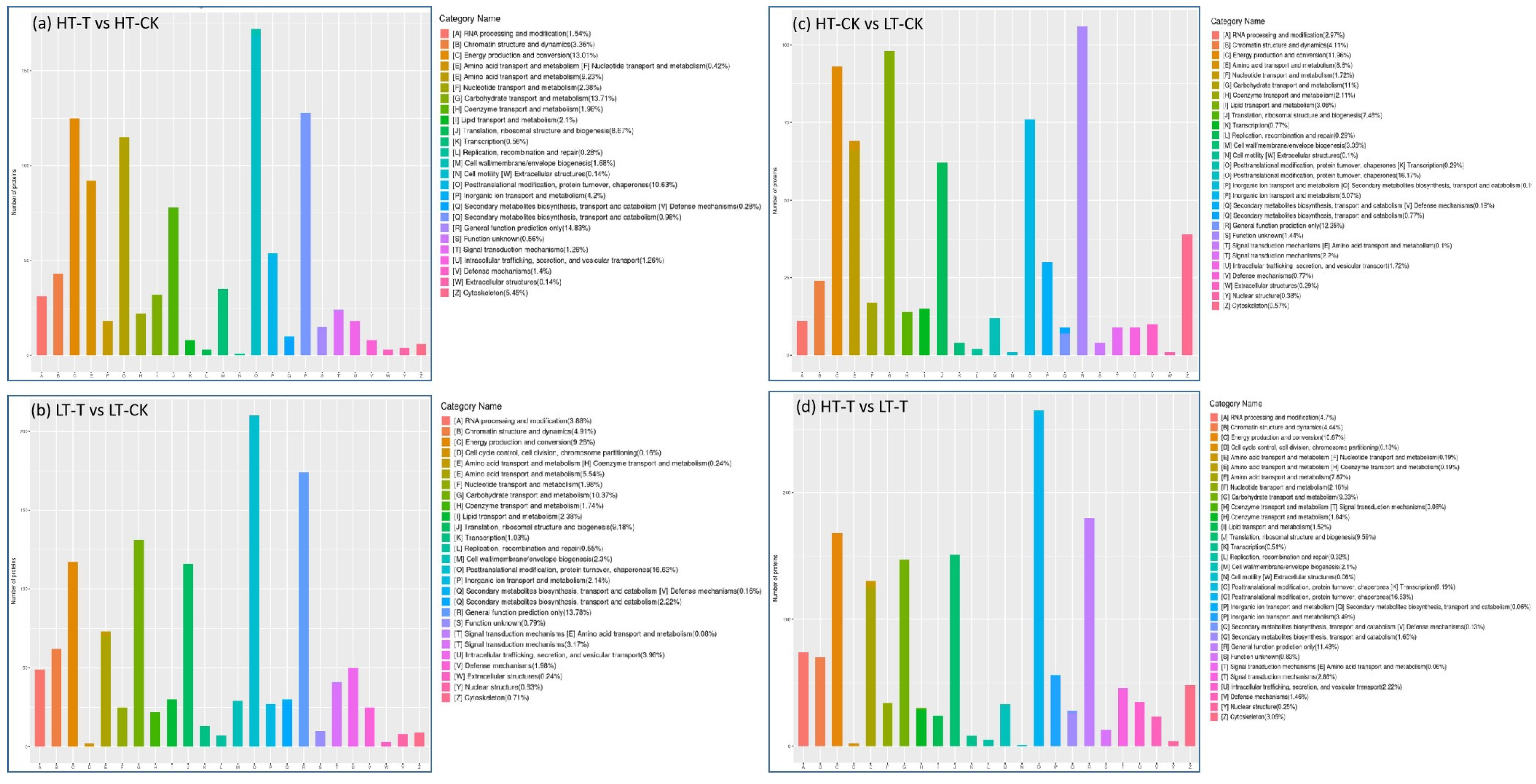 Ijms 23 14244 g004 Ijms 23 14244 g004