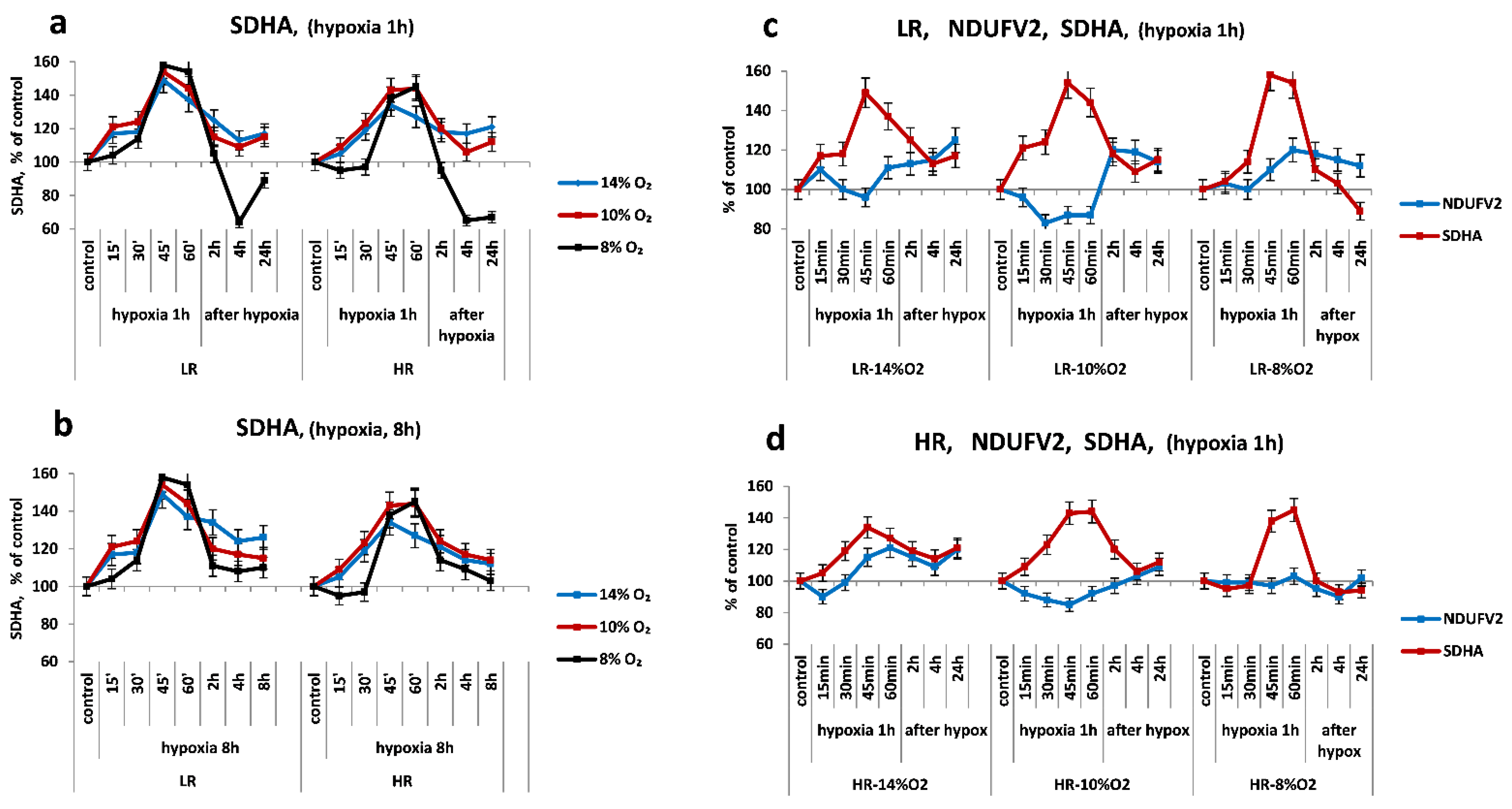 Ijms 23 14248 g003 Ijms 23 14248 g003