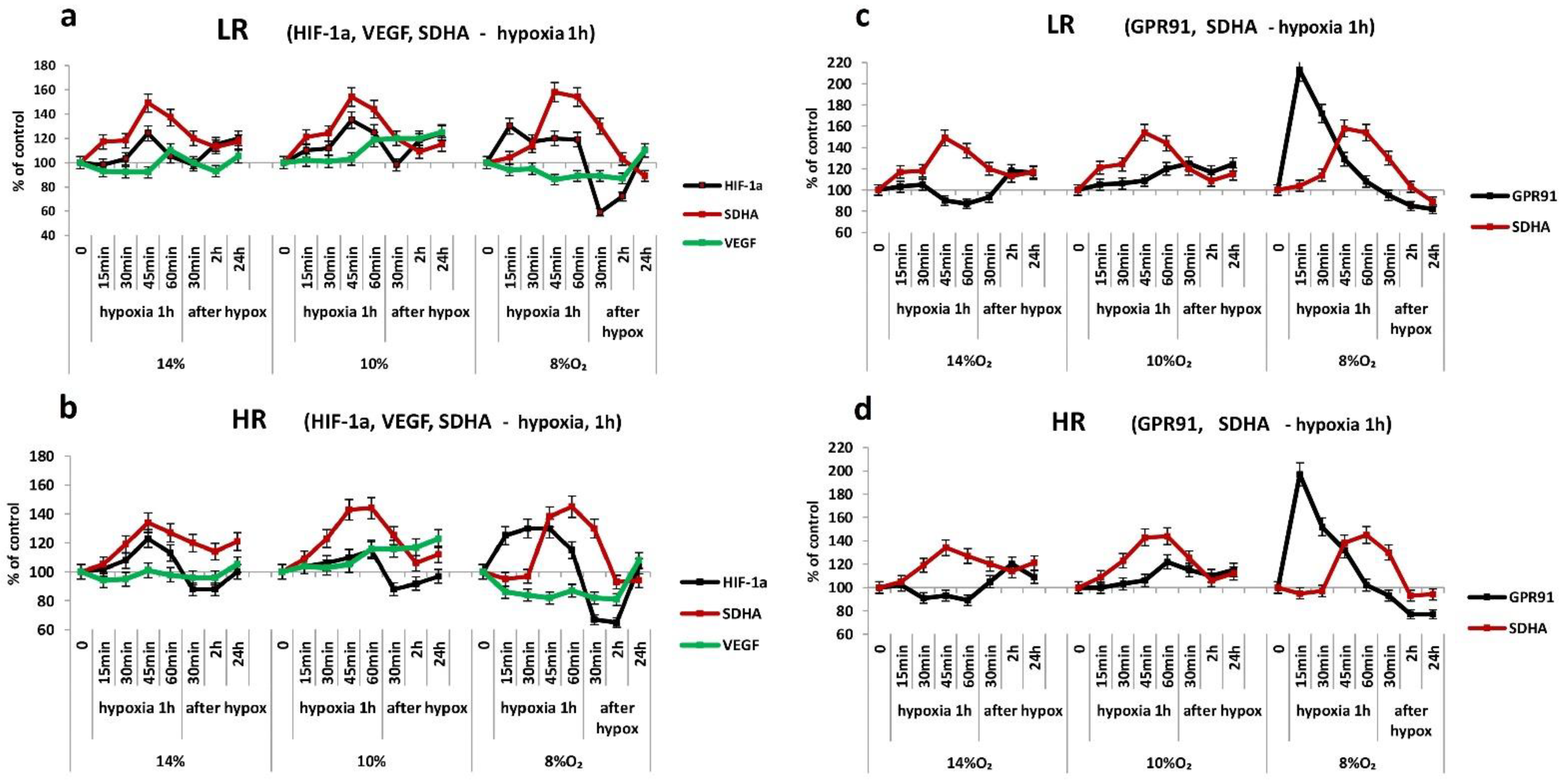 Ijms 23 14248 g005 Ijms 23 14248 g005