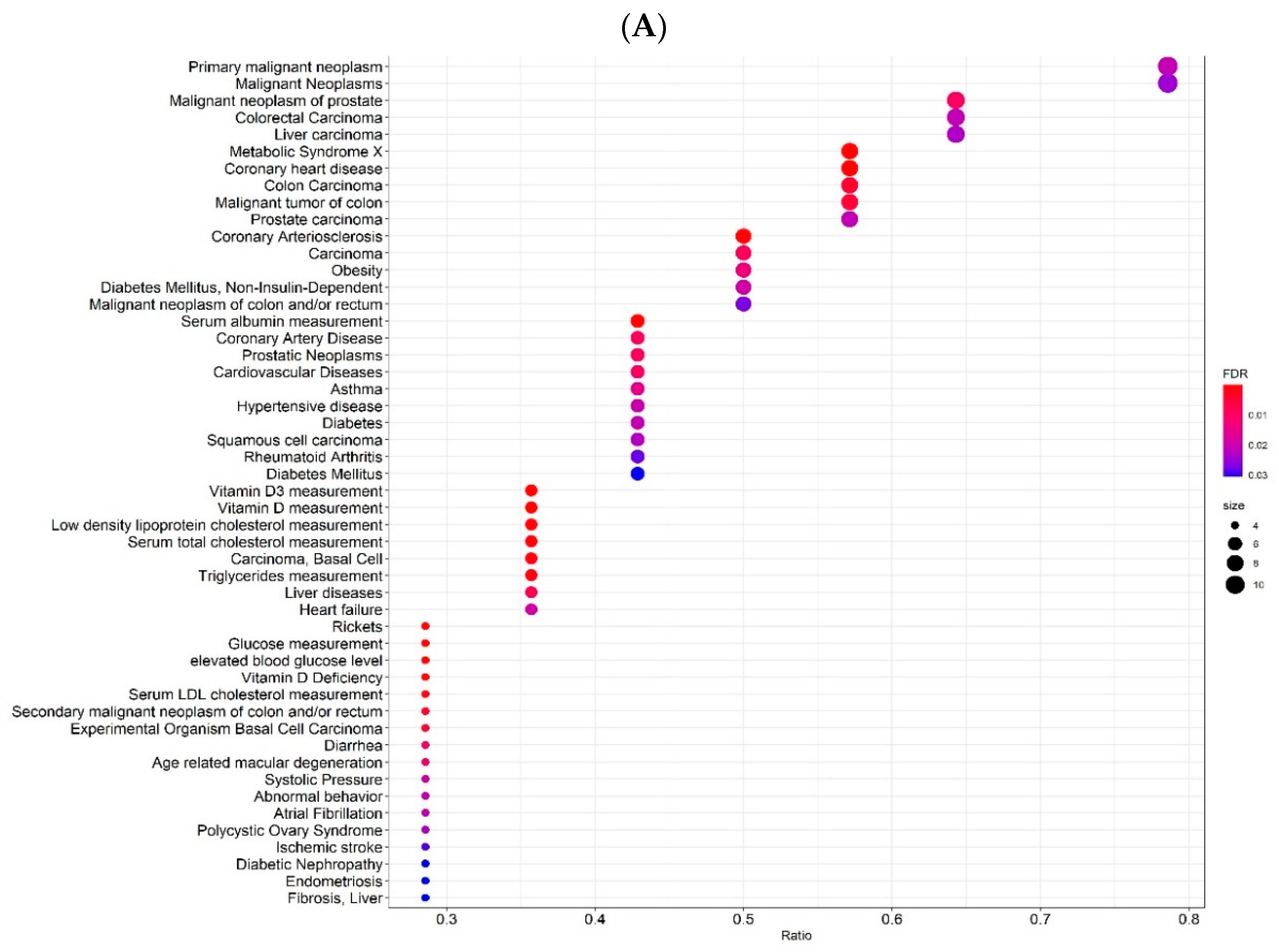 Ijms 23 14256 g005a Ijms 23 14256 g005a