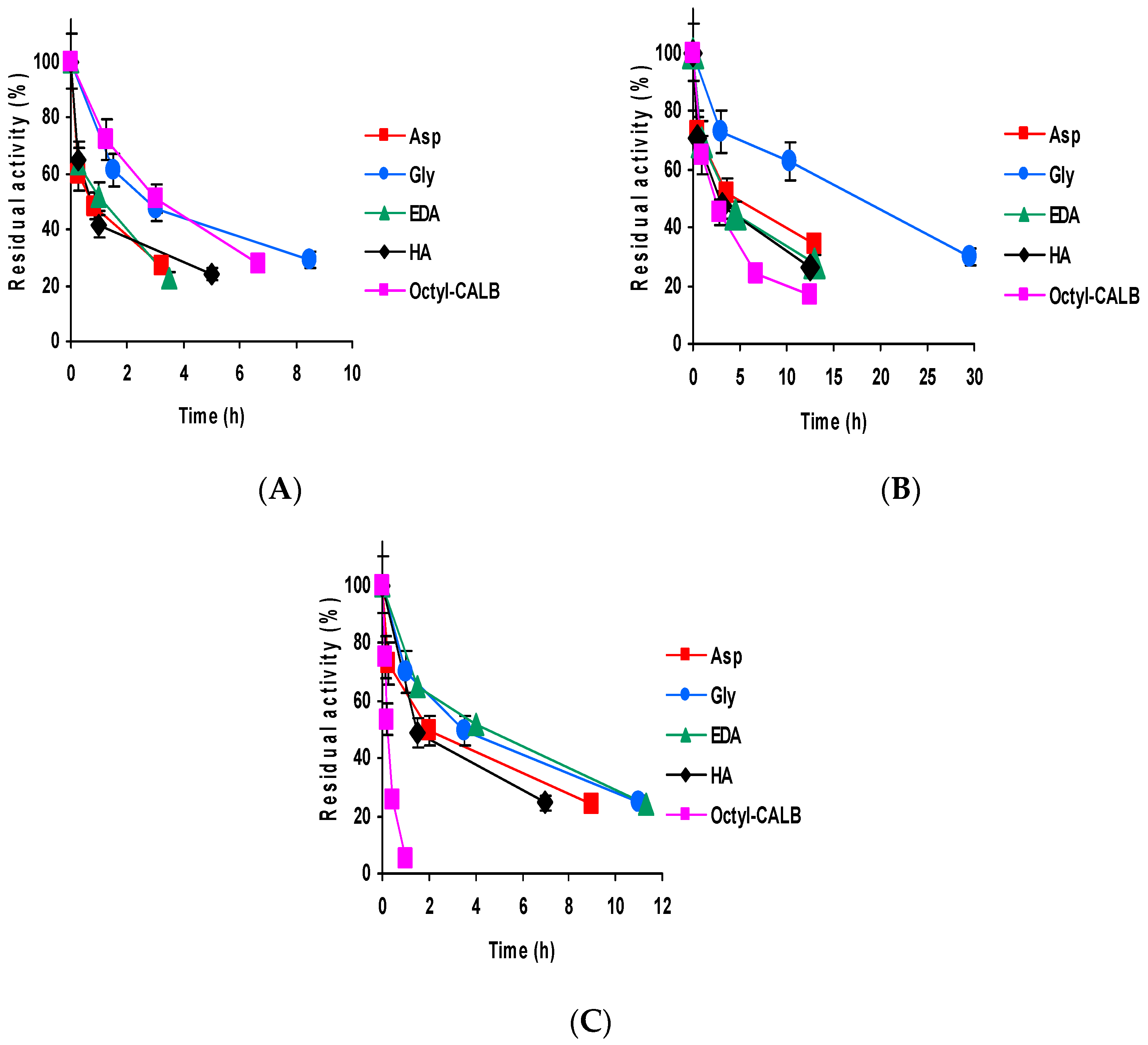 IJMS | Free Full-Text | Immobilization Of Lipase B From Candida ...