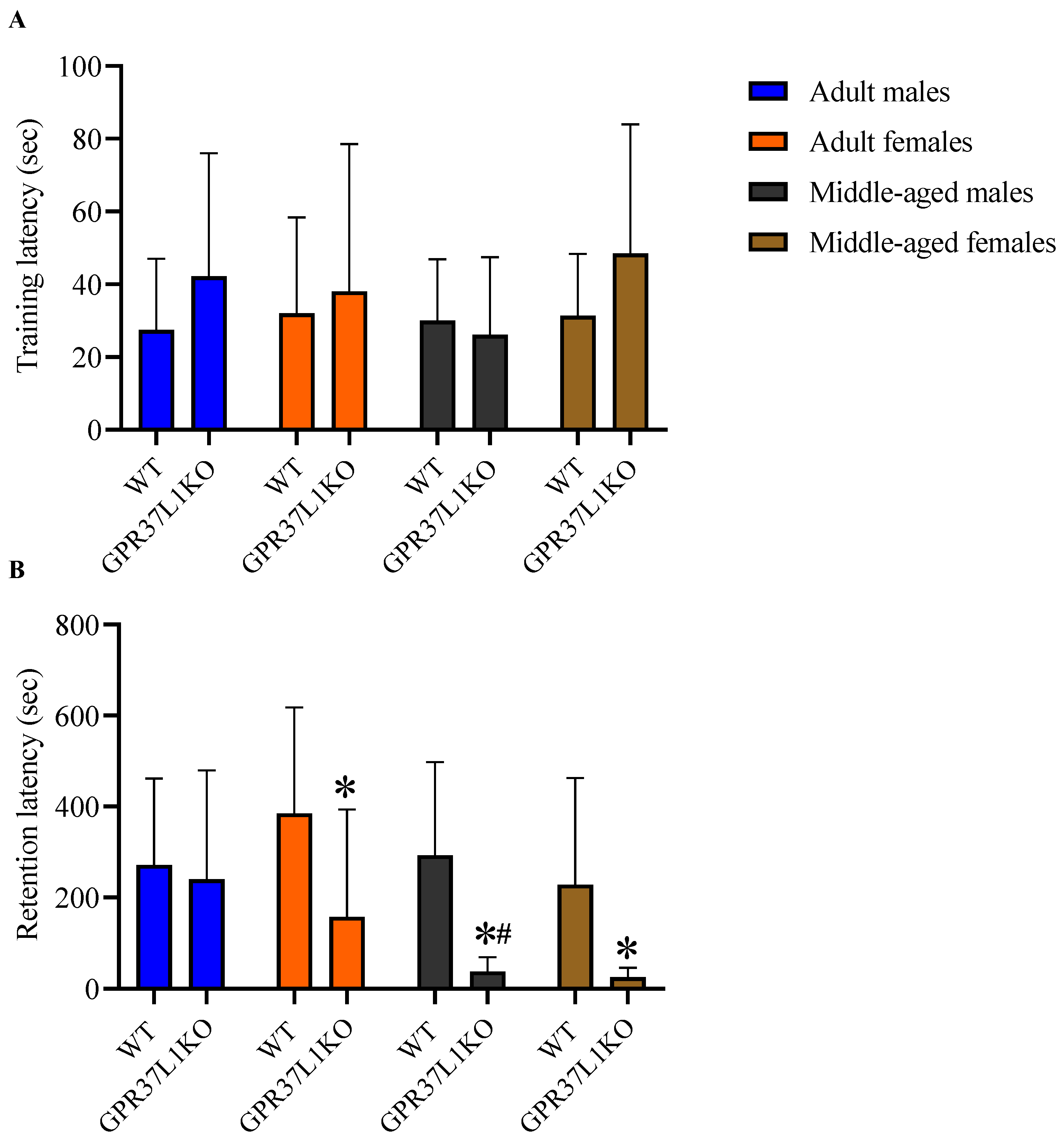 Ijms 23 14290 g003 Ijms 23 14290 g003