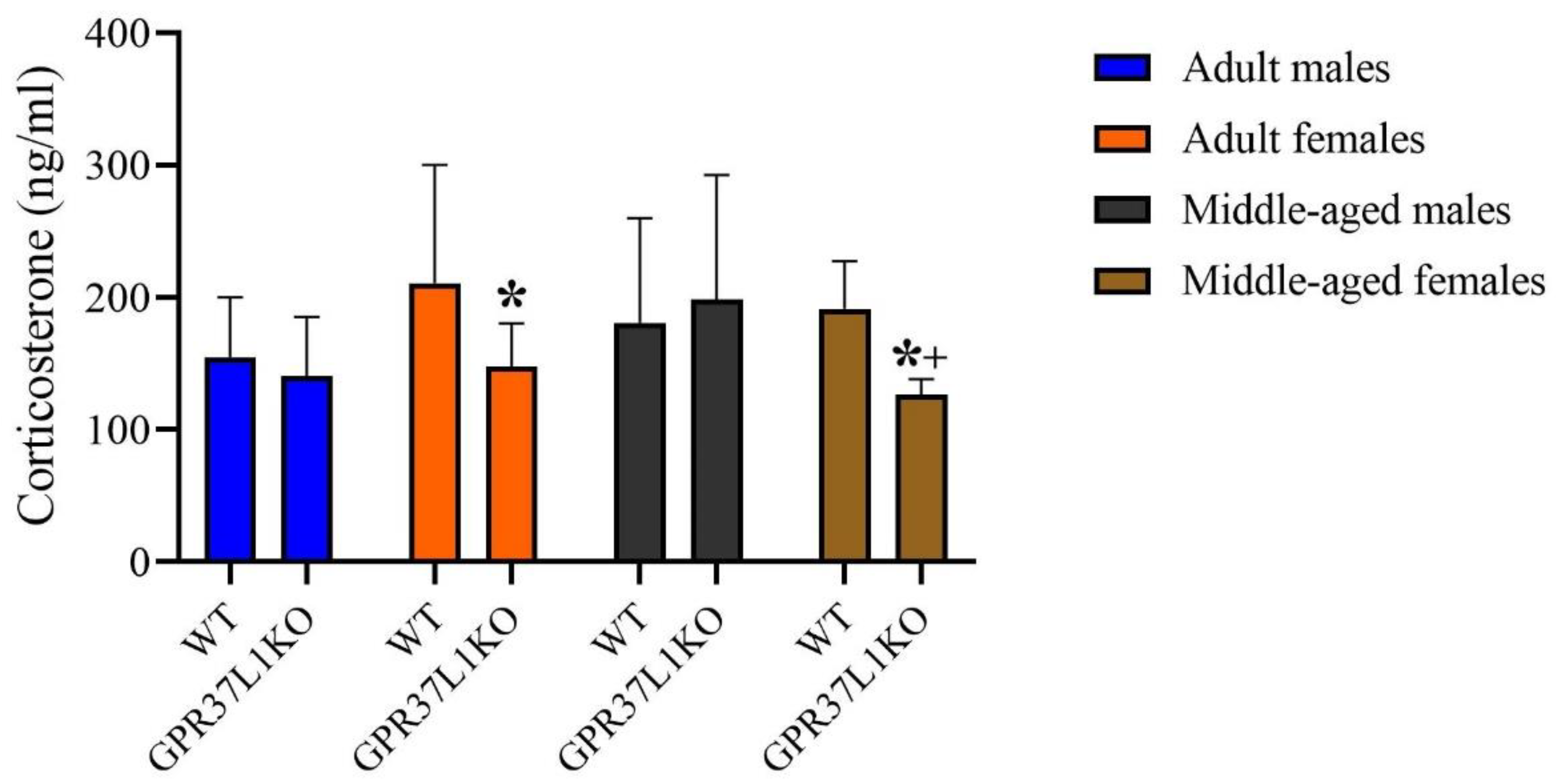Ijms 23 14290 g006 Ijms 23 14290 g006