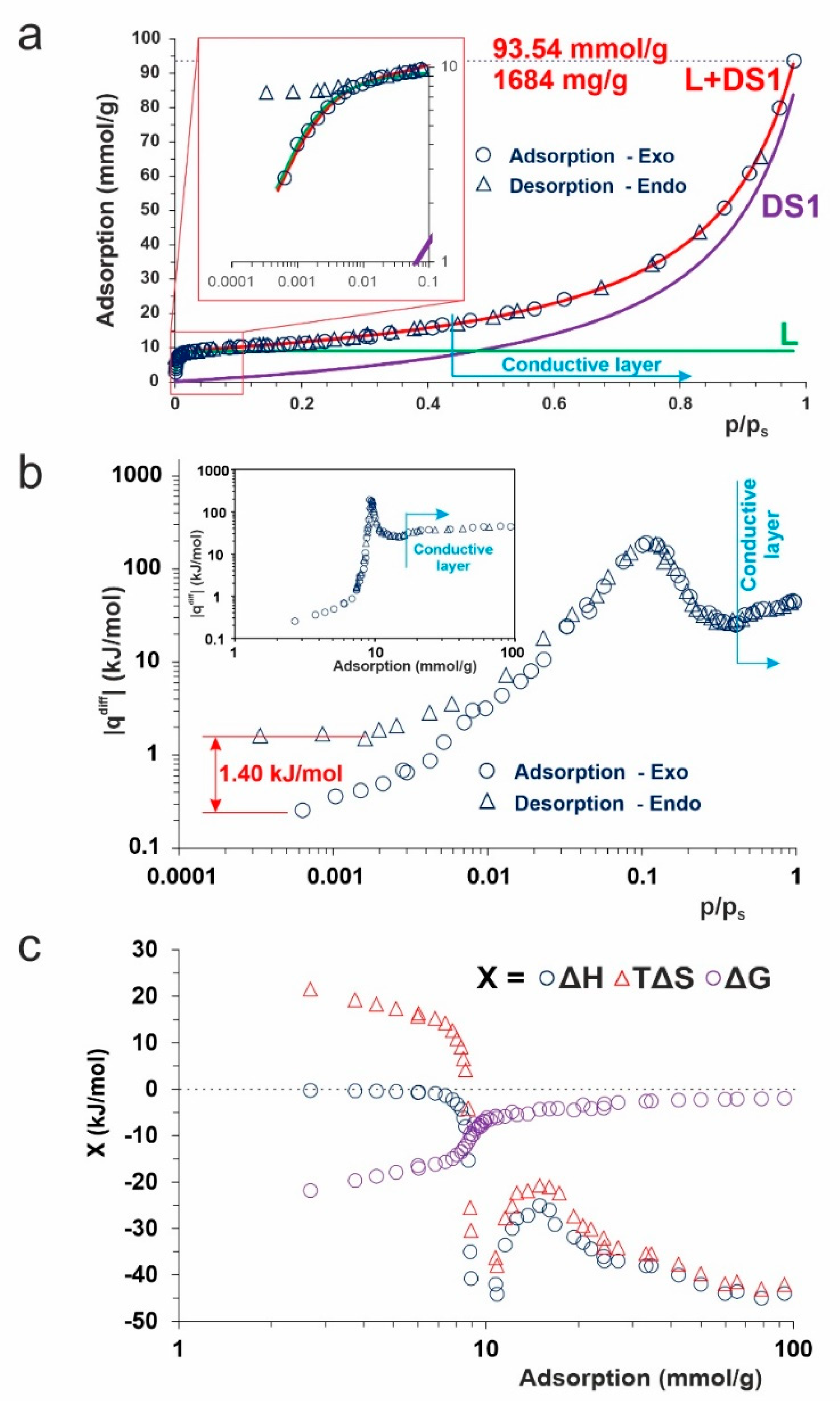 Ijms 23 14292 g003 Ijms 23 14292 g003