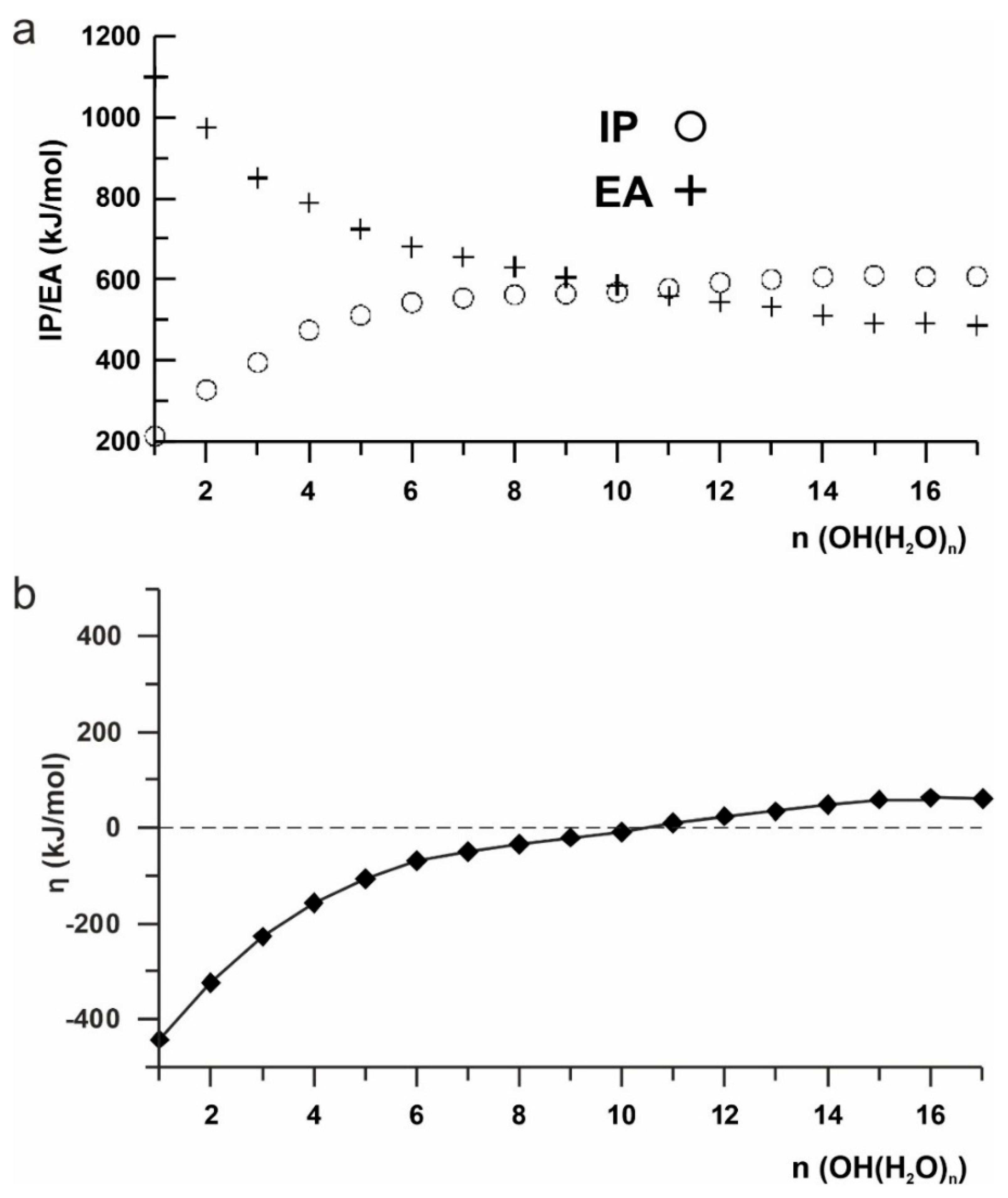 Ijms 23 14292 g005 Ijms 23 14292 g005