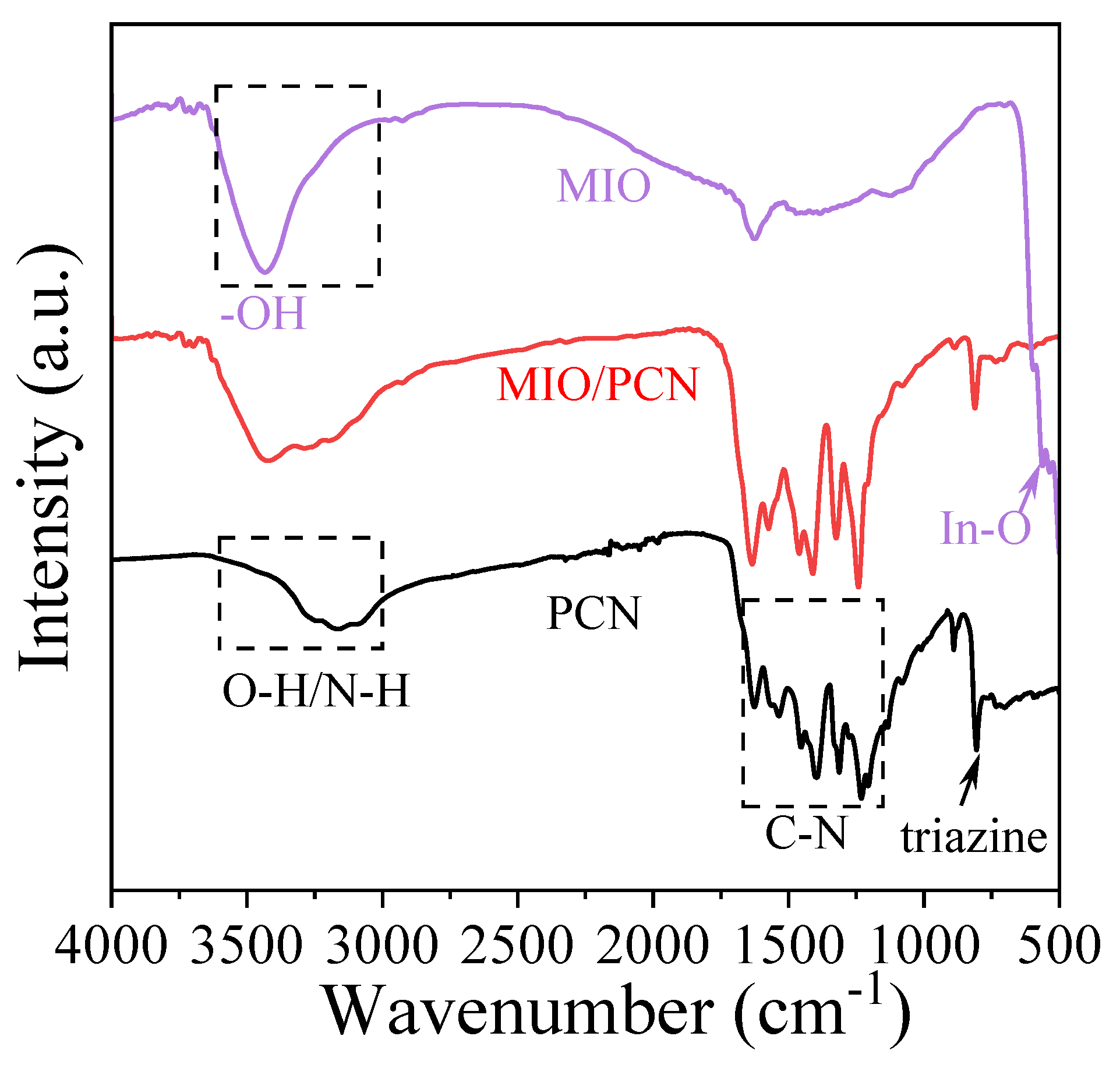 Ijms 23 14293 g002 Ijms 23 14293 g002