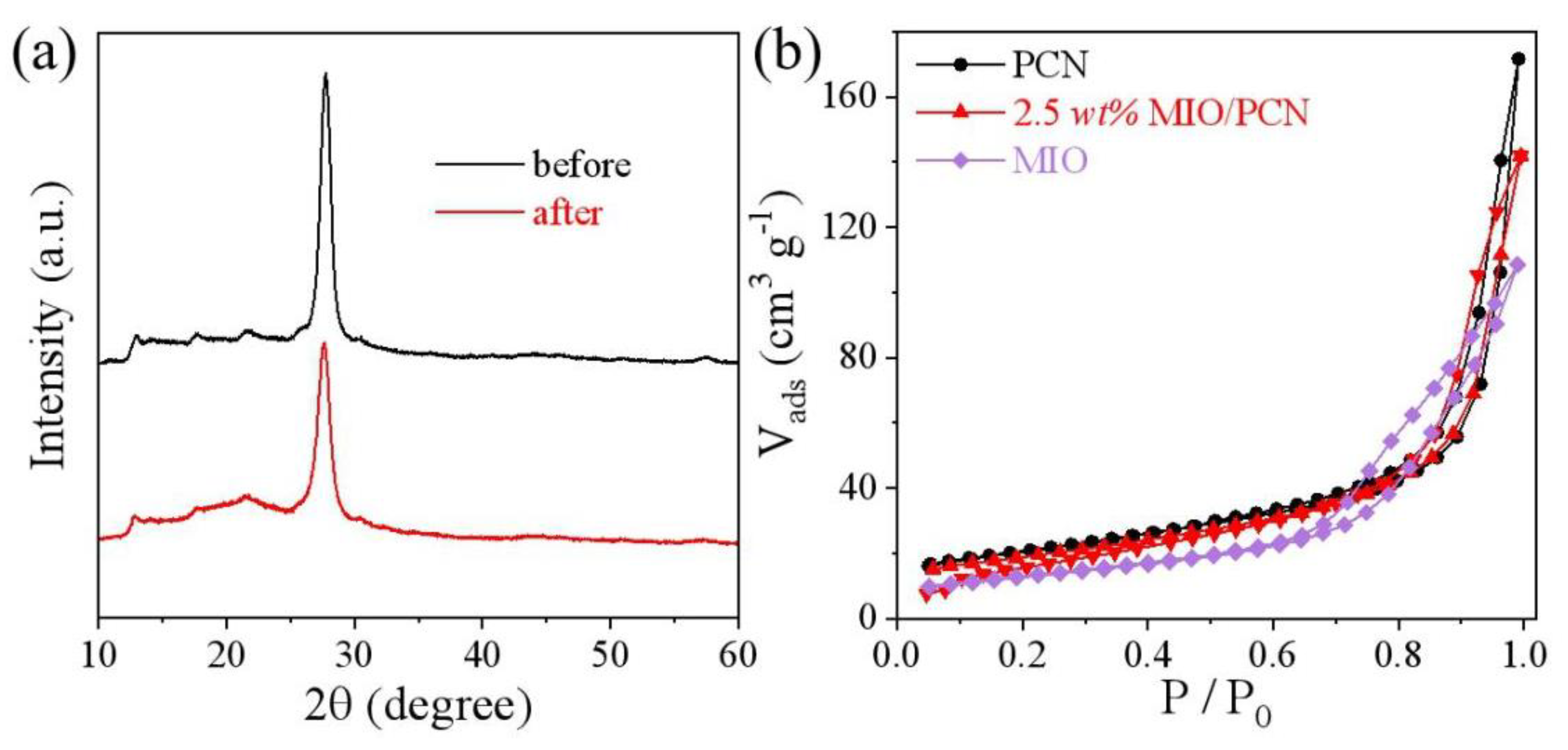 Ijms 23 14293 g007 Ijms 23 14293 g007