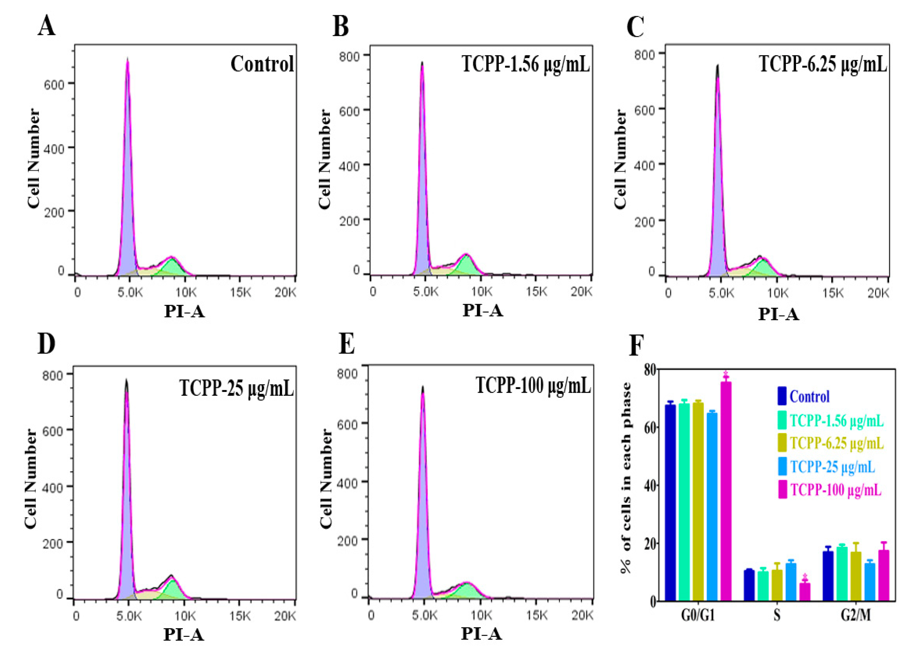 Ijms 23 14306 g005 Ijms 23 14306 g005