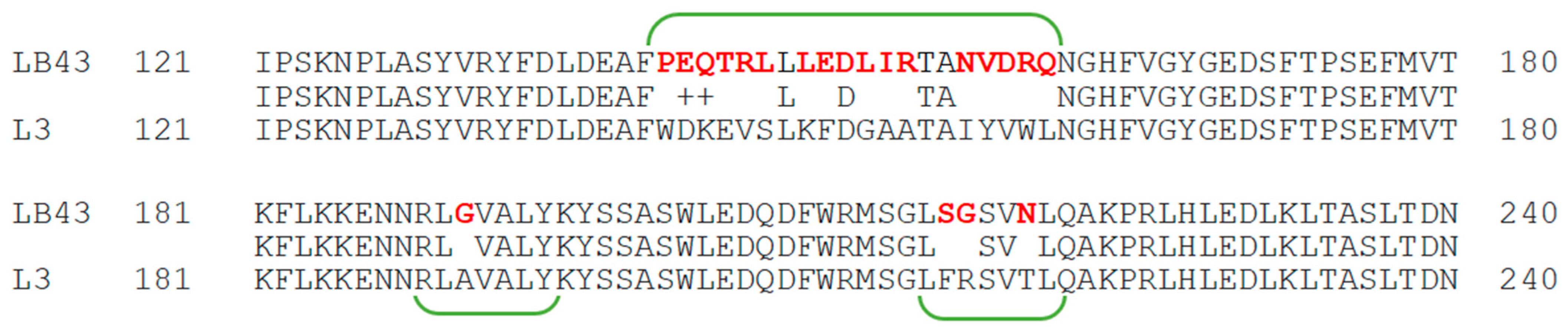 Ijms 23 14308 g001 Ijms 23 14308 g001